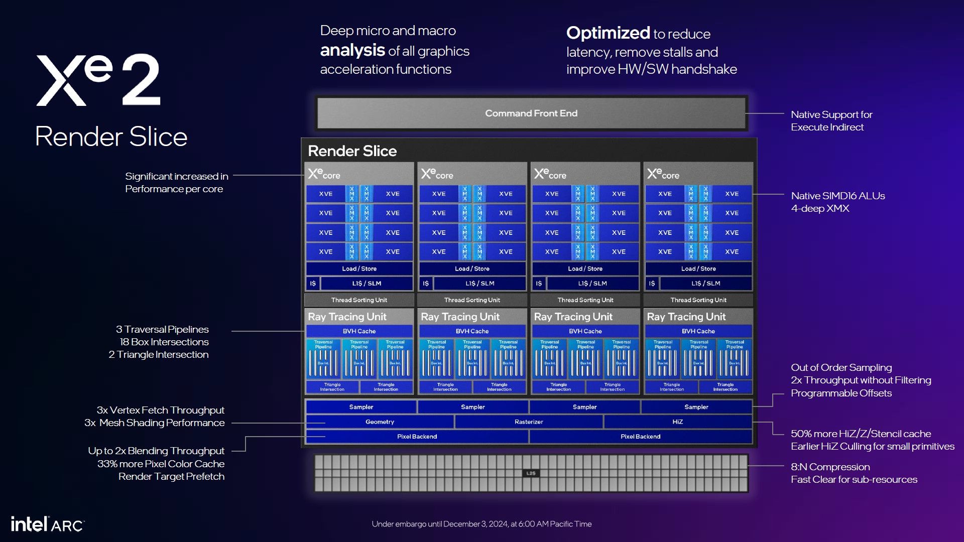 Intel Xe2