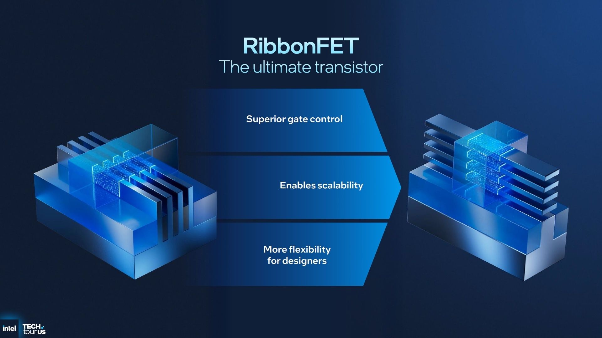 Intel RibbonFET