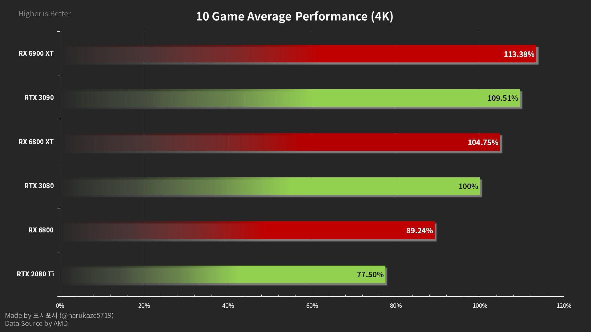 AMD Radeon RX 6000 vs Nvidia GeForce RTX