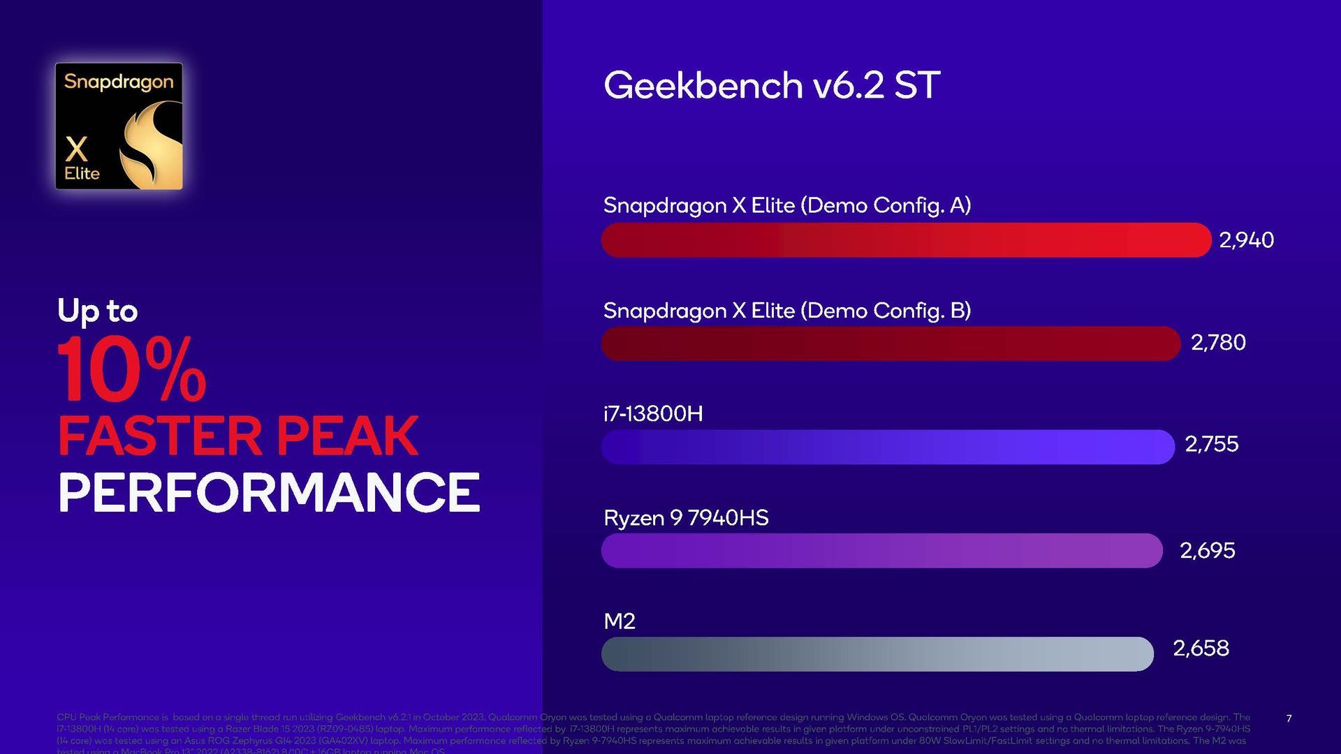 Qualcomm Snapdragon X Elite