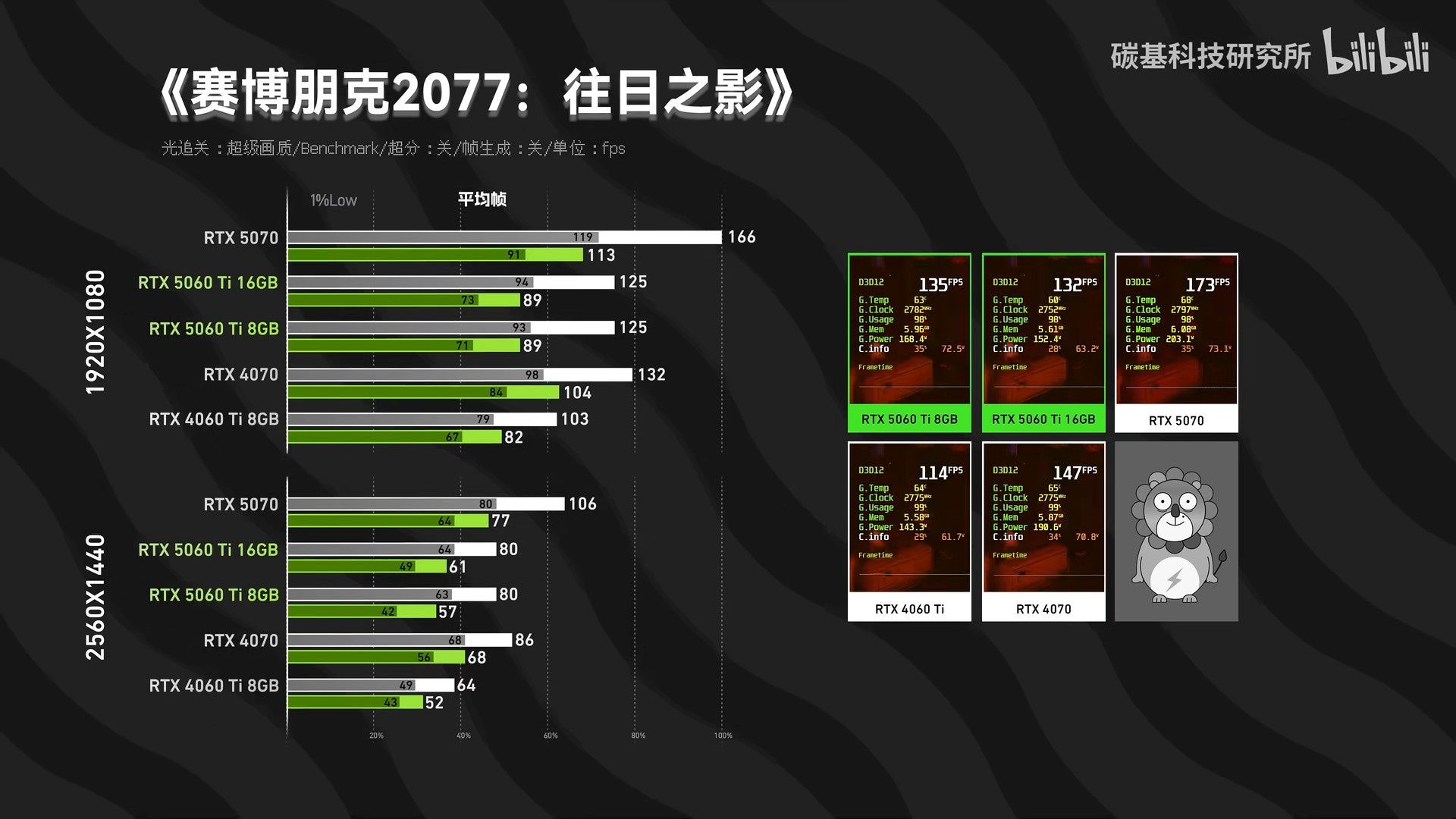 GeForce RTX 5060 Ti 8 vs 16 GB