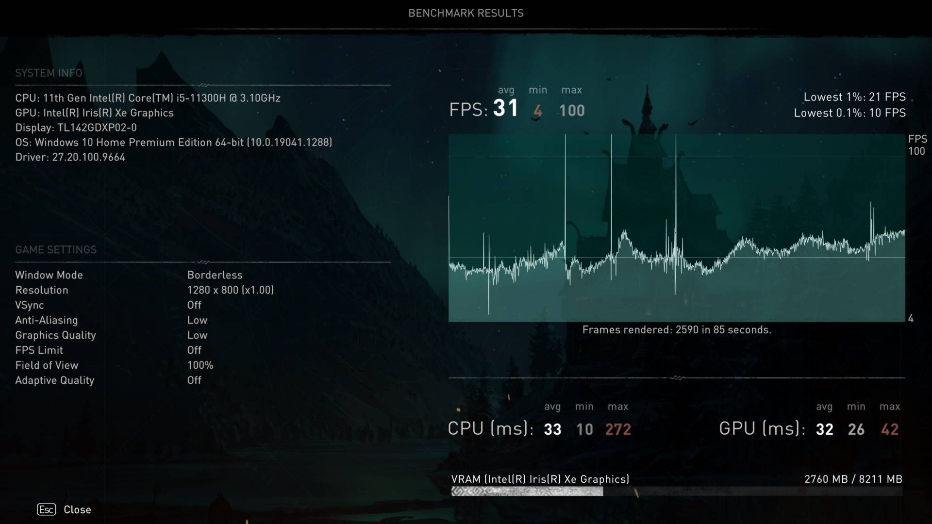 Huawei MateBook 14s - wyniki w Assassins Creed Valhalla
