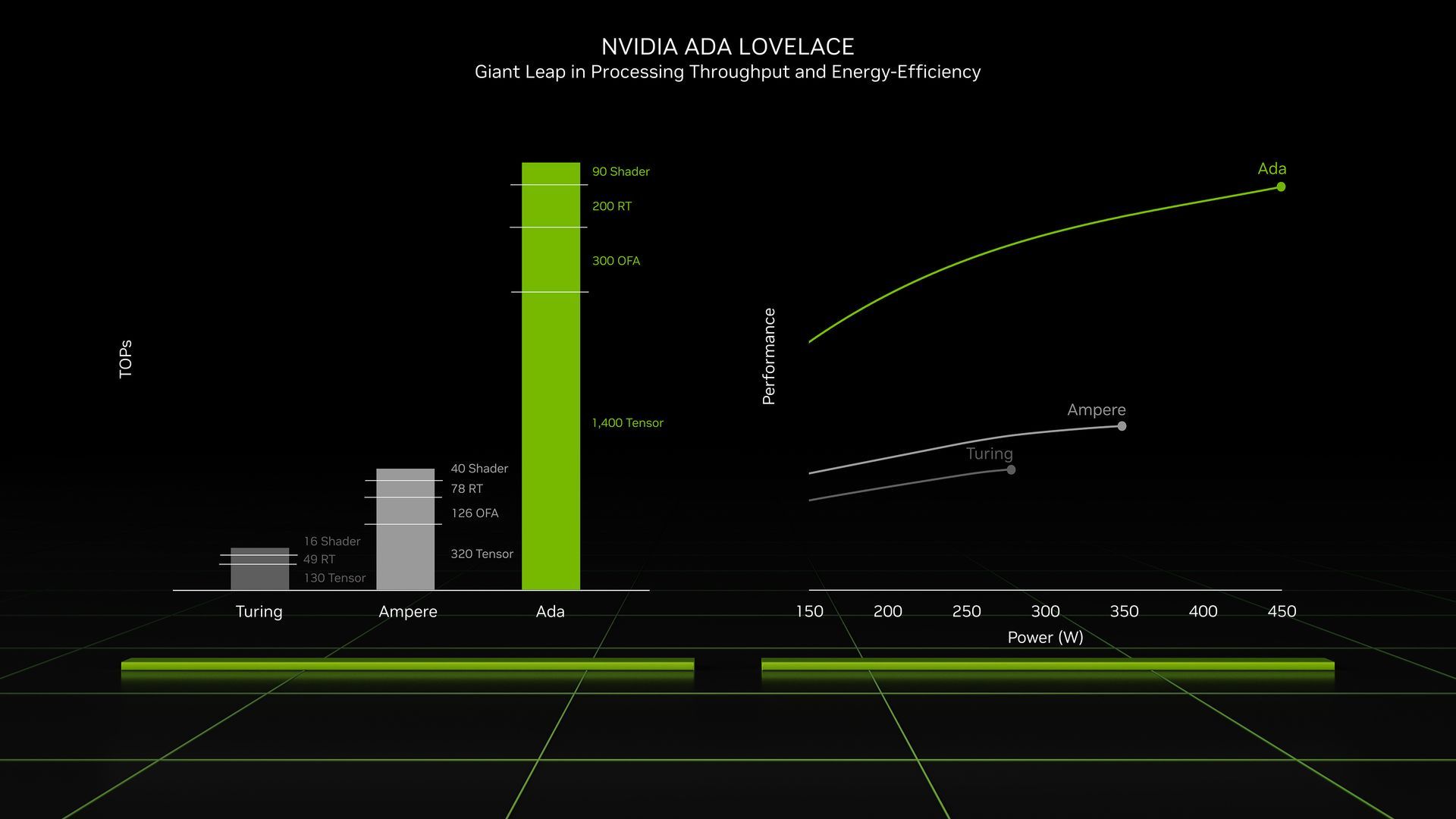 Nvidia Ada Lovelace - efektywność energetyczna
