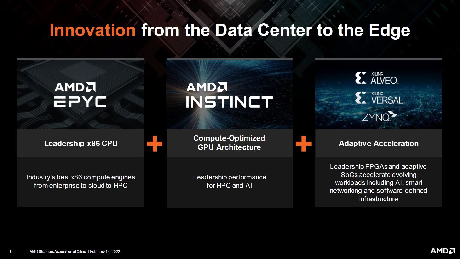 AMD przejmuje Xilinx