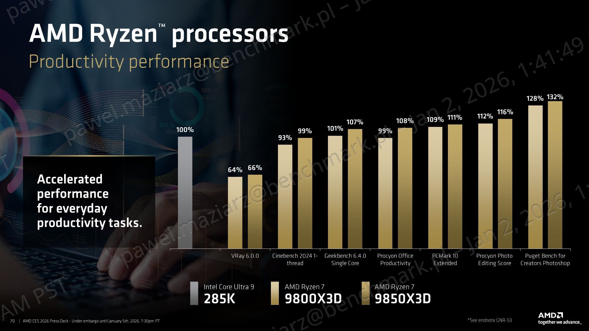 AMD Ryzen 7 9850X3D - testy wydajności