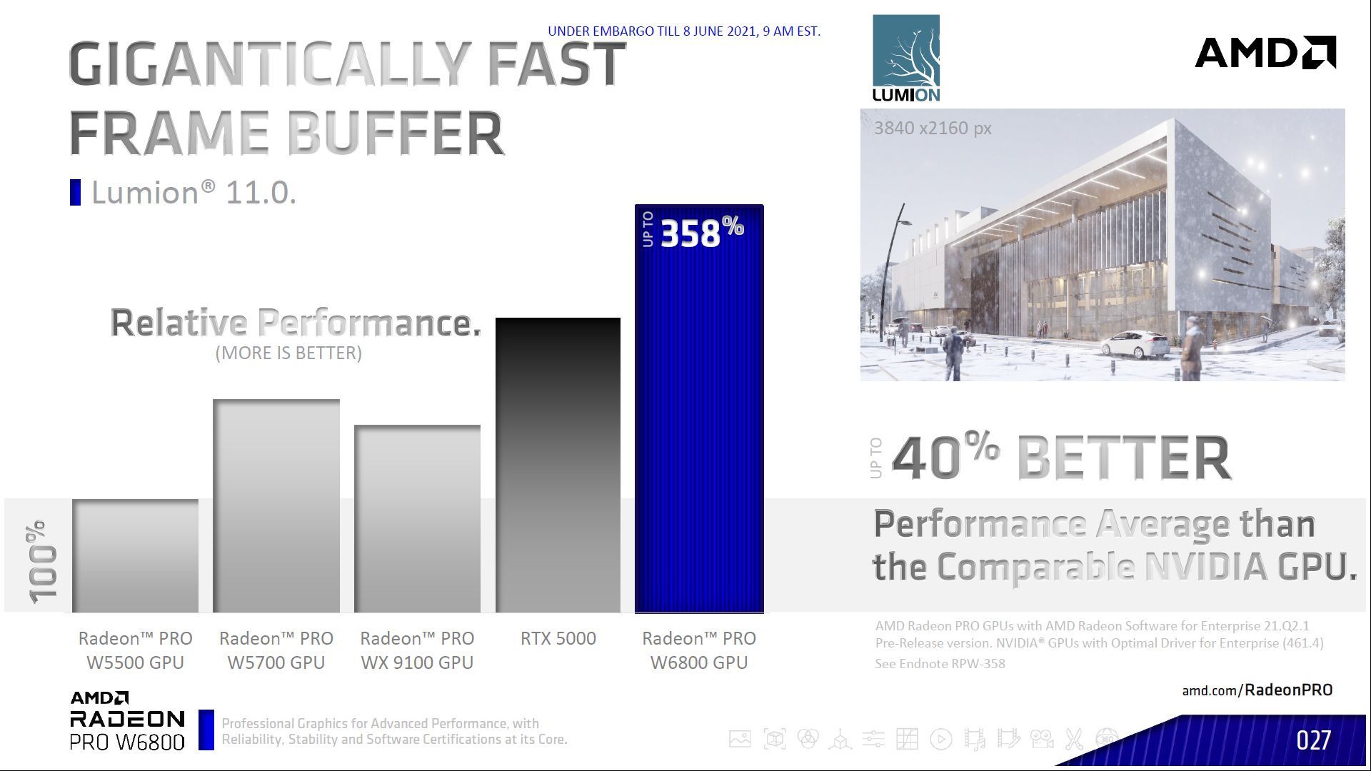 AMD Radeon PRO W6800 vs Nvidia Quadro RTX 5000