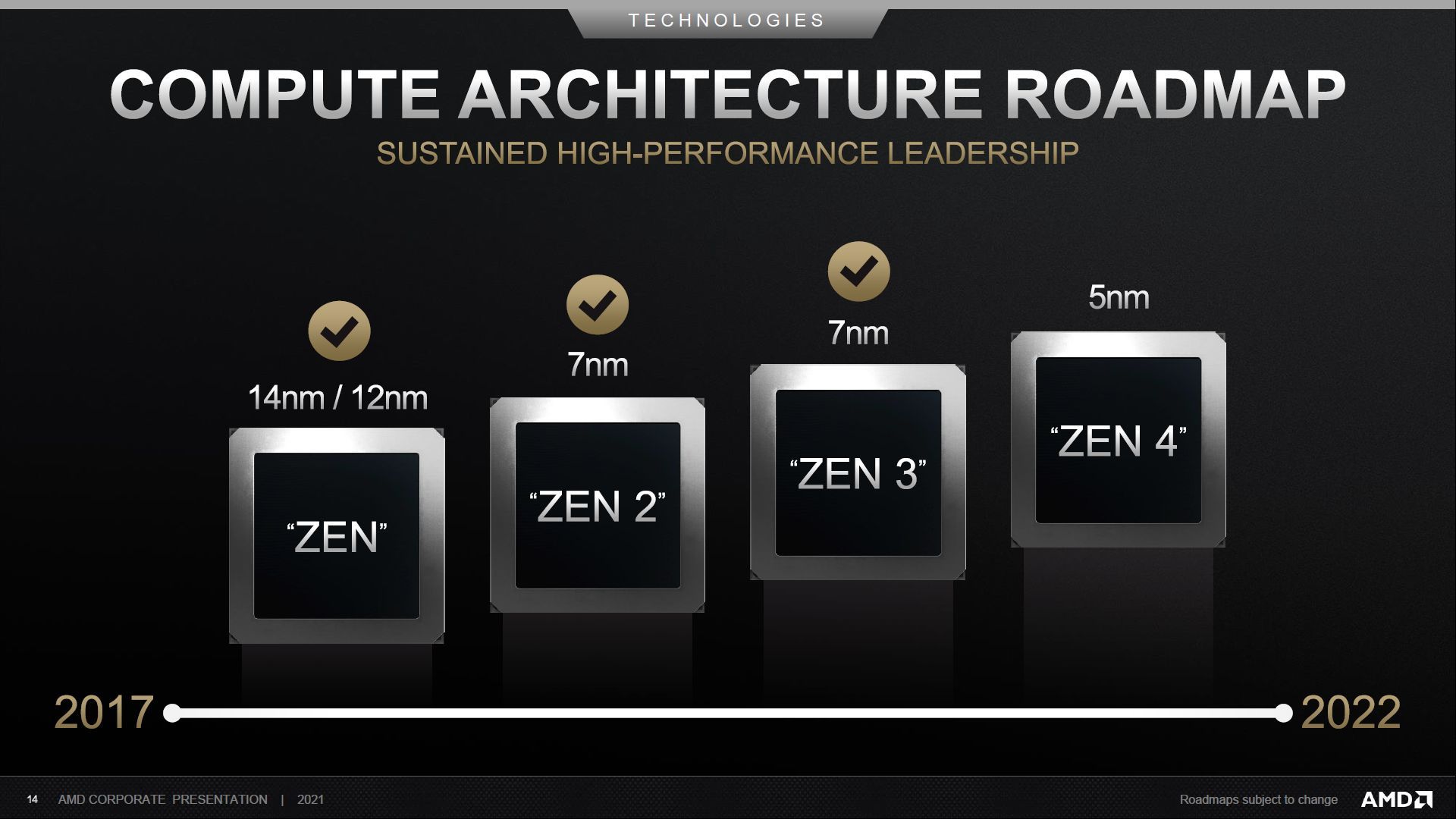 AMD - plany wydawnicze procesorów Zen 4