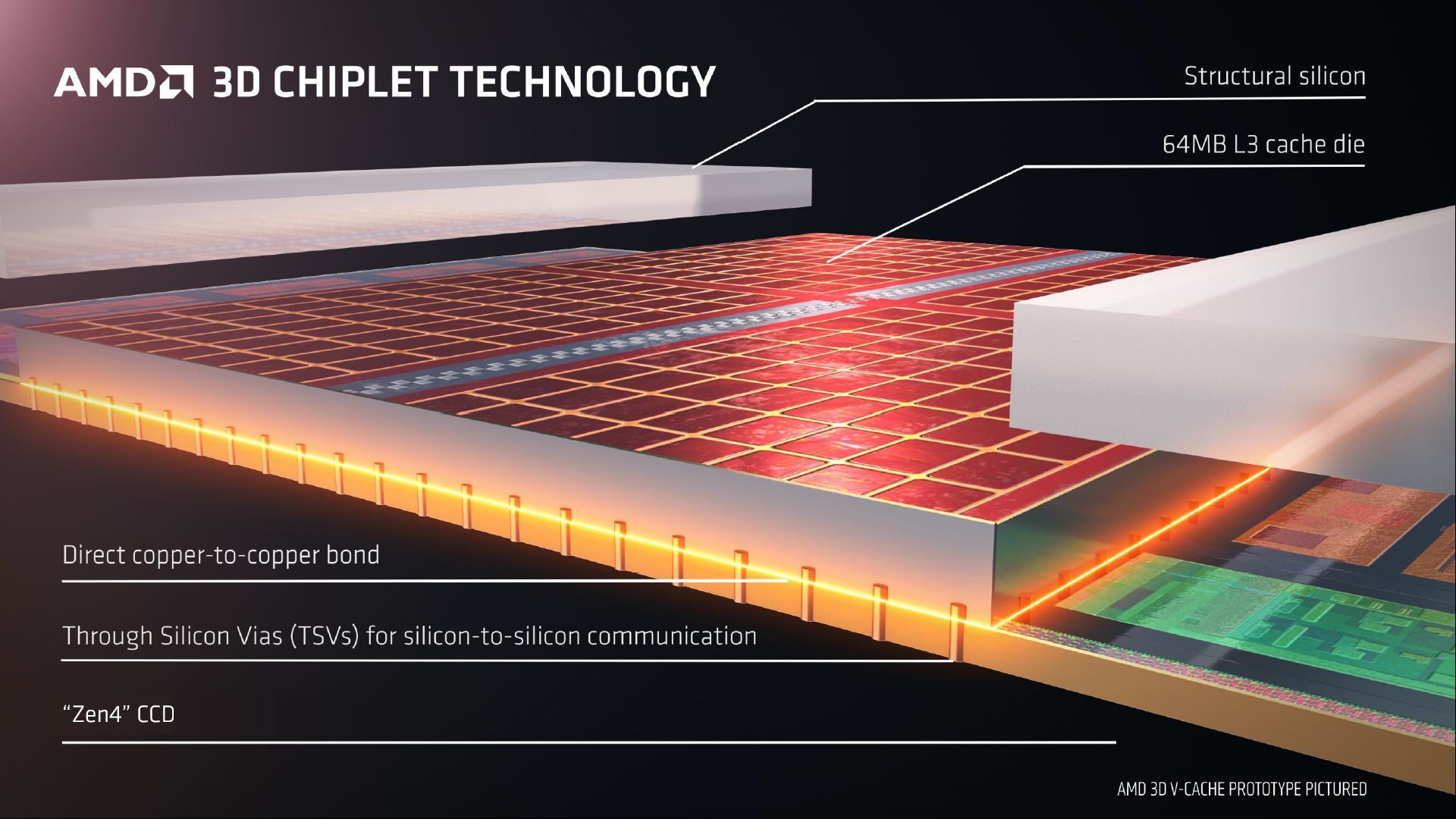 AMD Ryzen 9 7945HX3D - 3D V-Cache