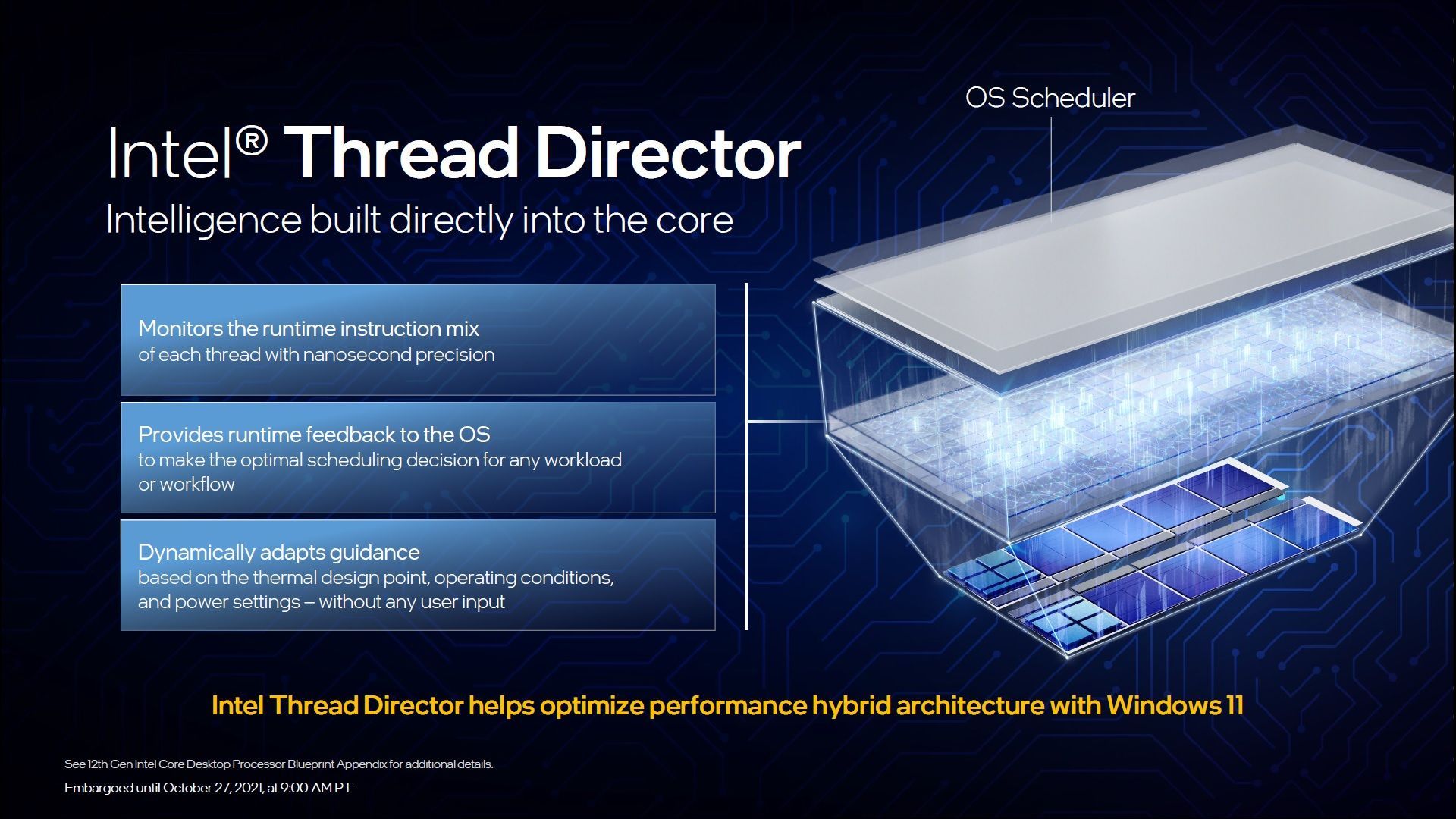 Intel Thread Director
