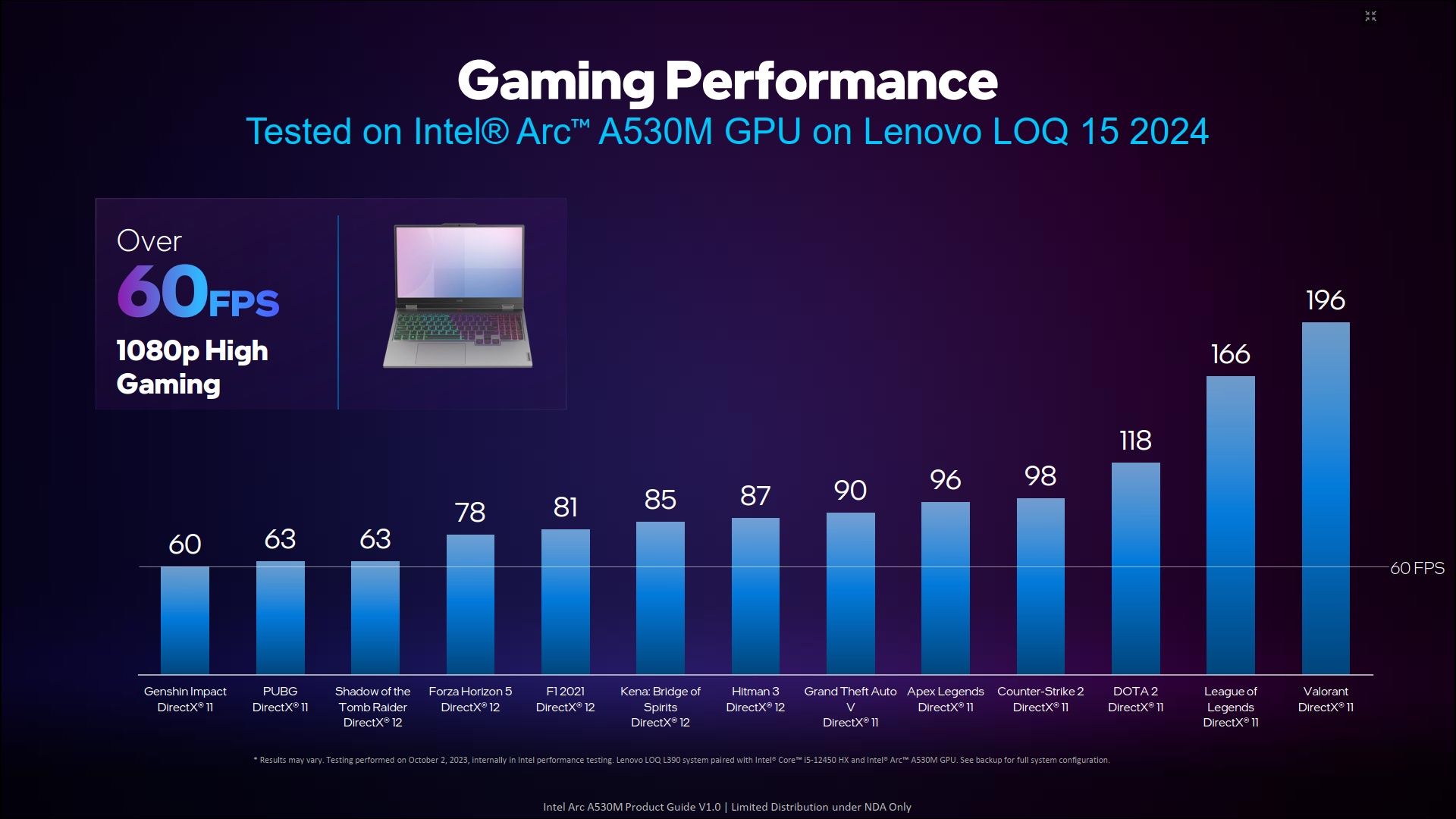 Intel ARC A530M - wydajność