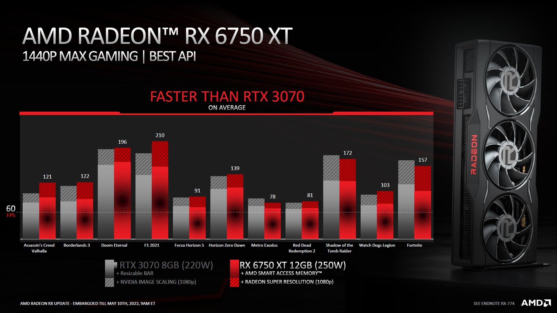 Radeon RX 6750 XT