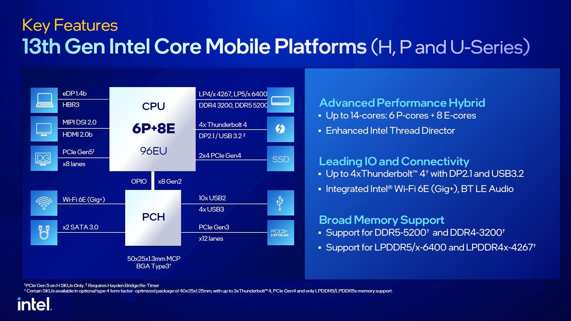 Intel Core 13. generacji H - specyfikacja procesorów