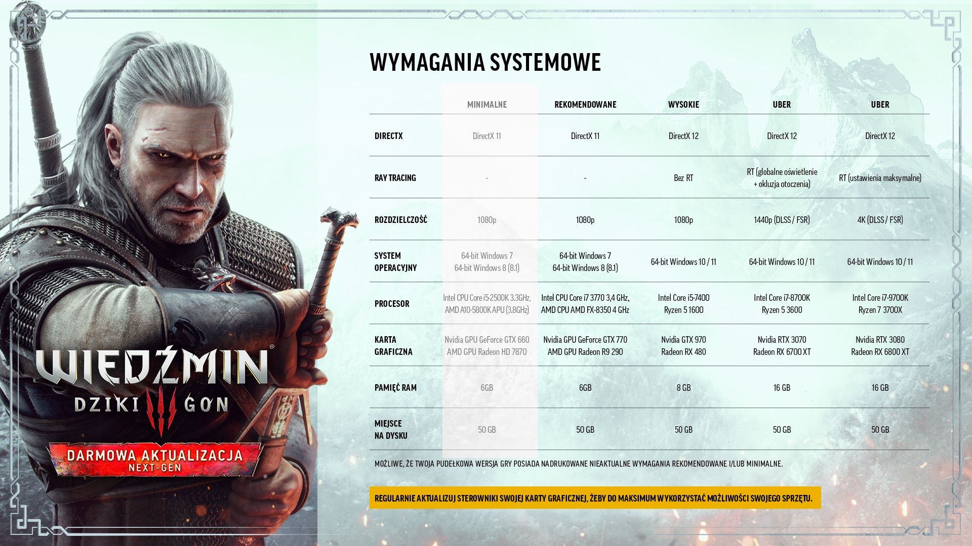 Stare wymagania Wiedźmin 3: Dziki Gon