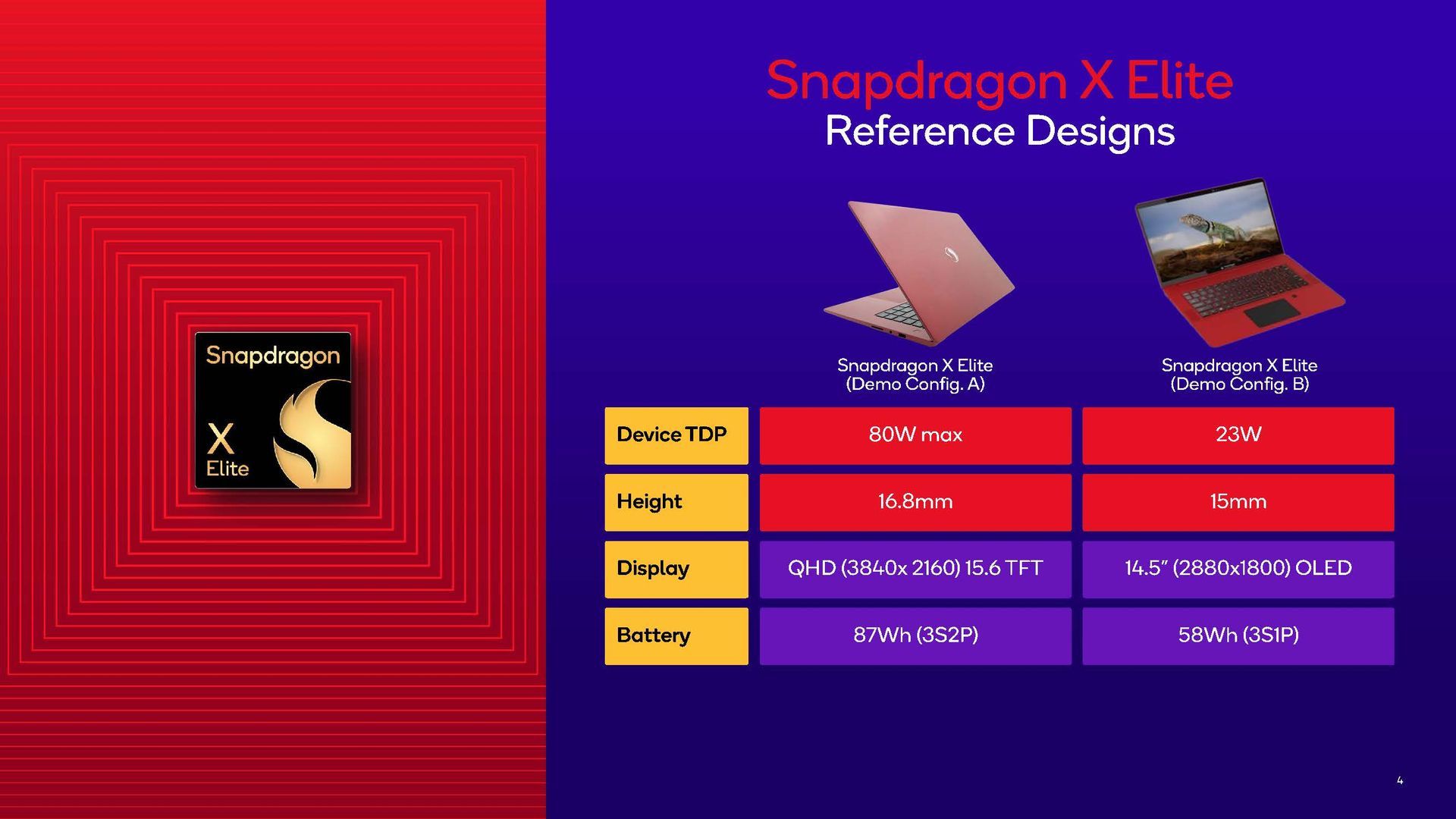 Qualcomm Snapdragon X Elite - testowe laptopy