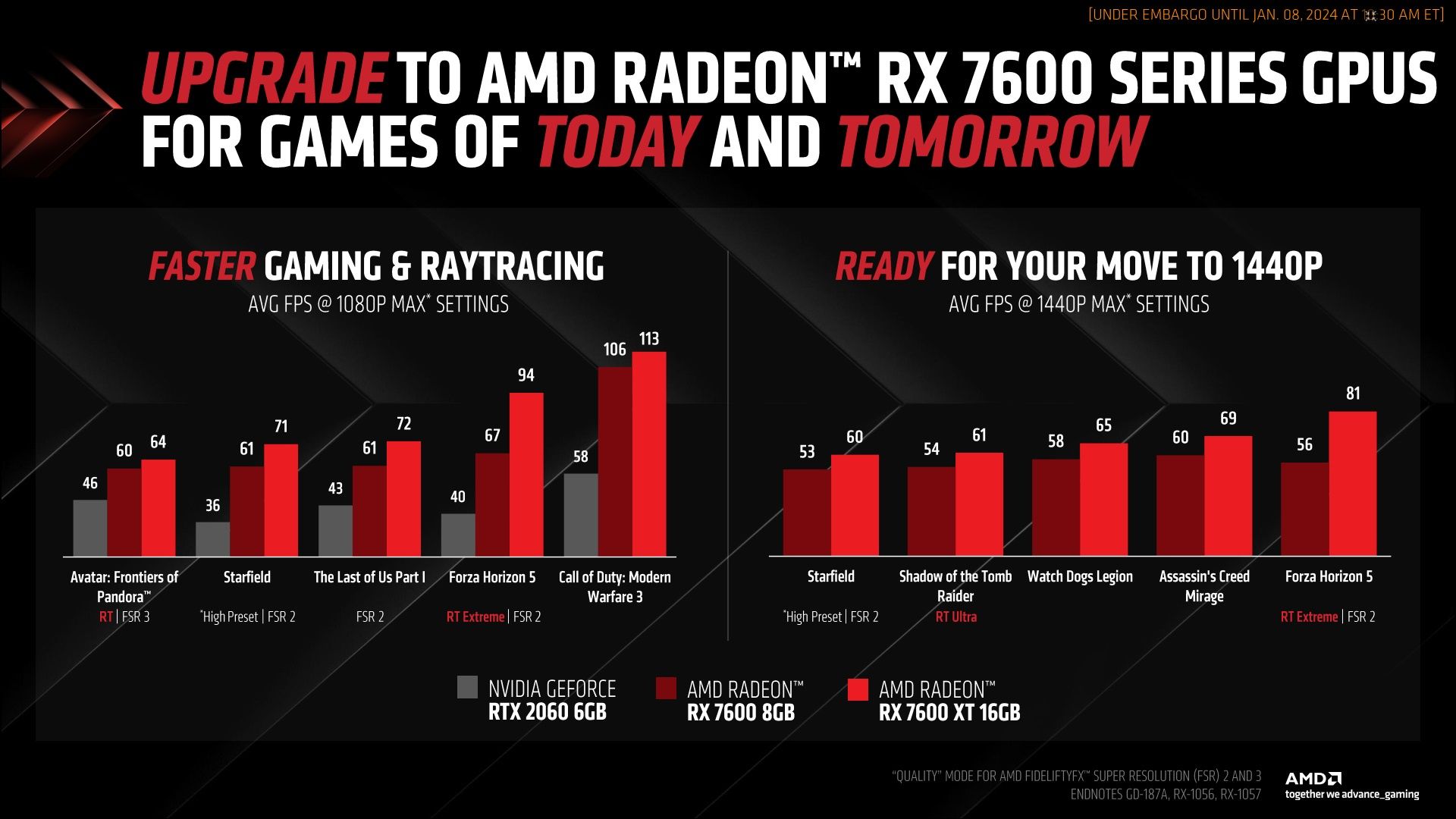AMD Radeon RX 7600 XT - wydajność