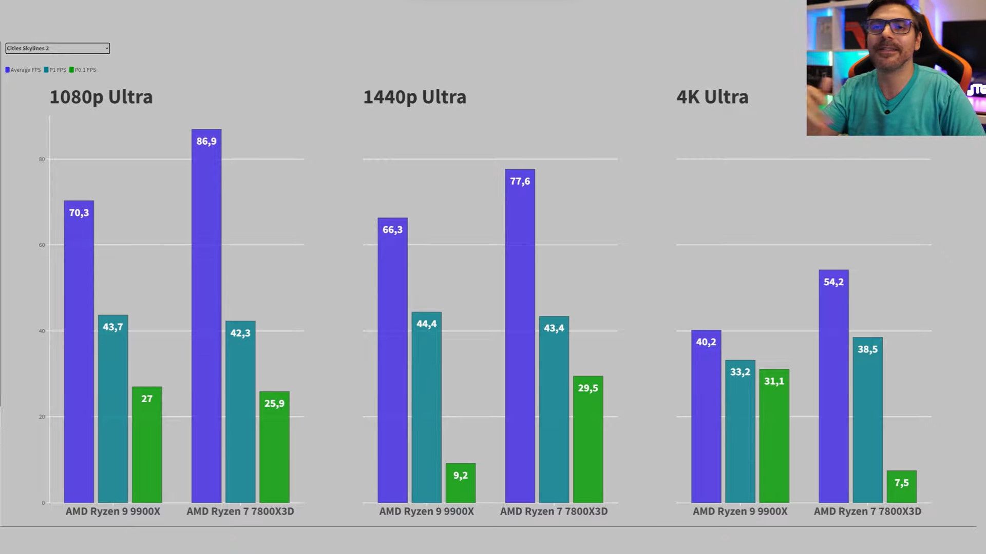 AMD Ryzen 9 9900X vs AMD Ryzen 7 7800X3D