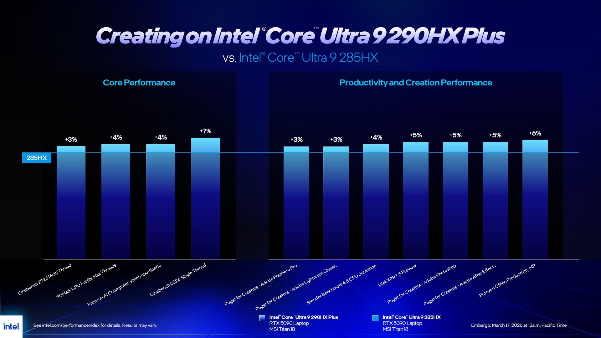 Intel Core Ultra 9 290HX Plus vs Intel Core i9 12900HX