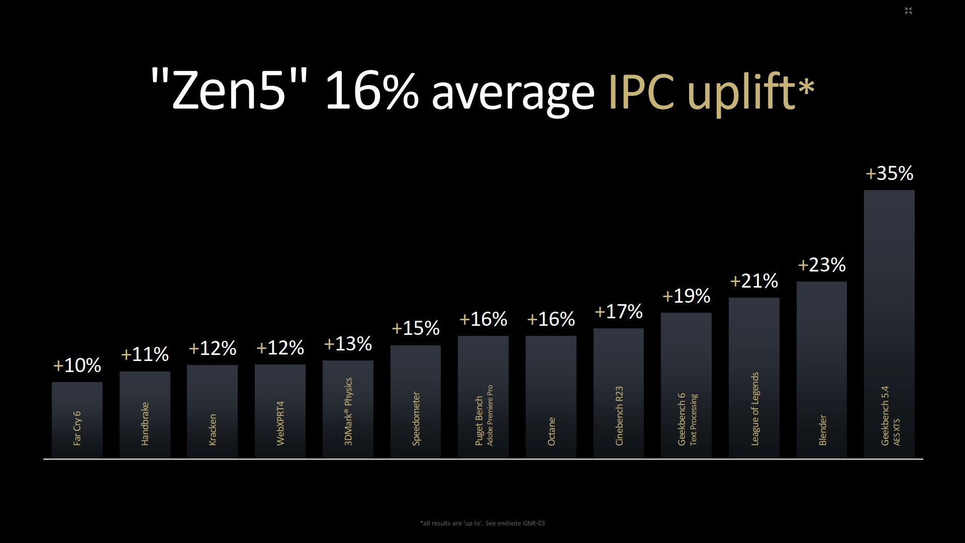 AMD Ryzen AI 300 Strix Point