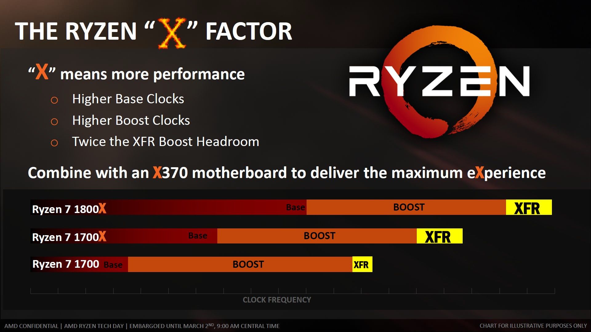 AMD XFR