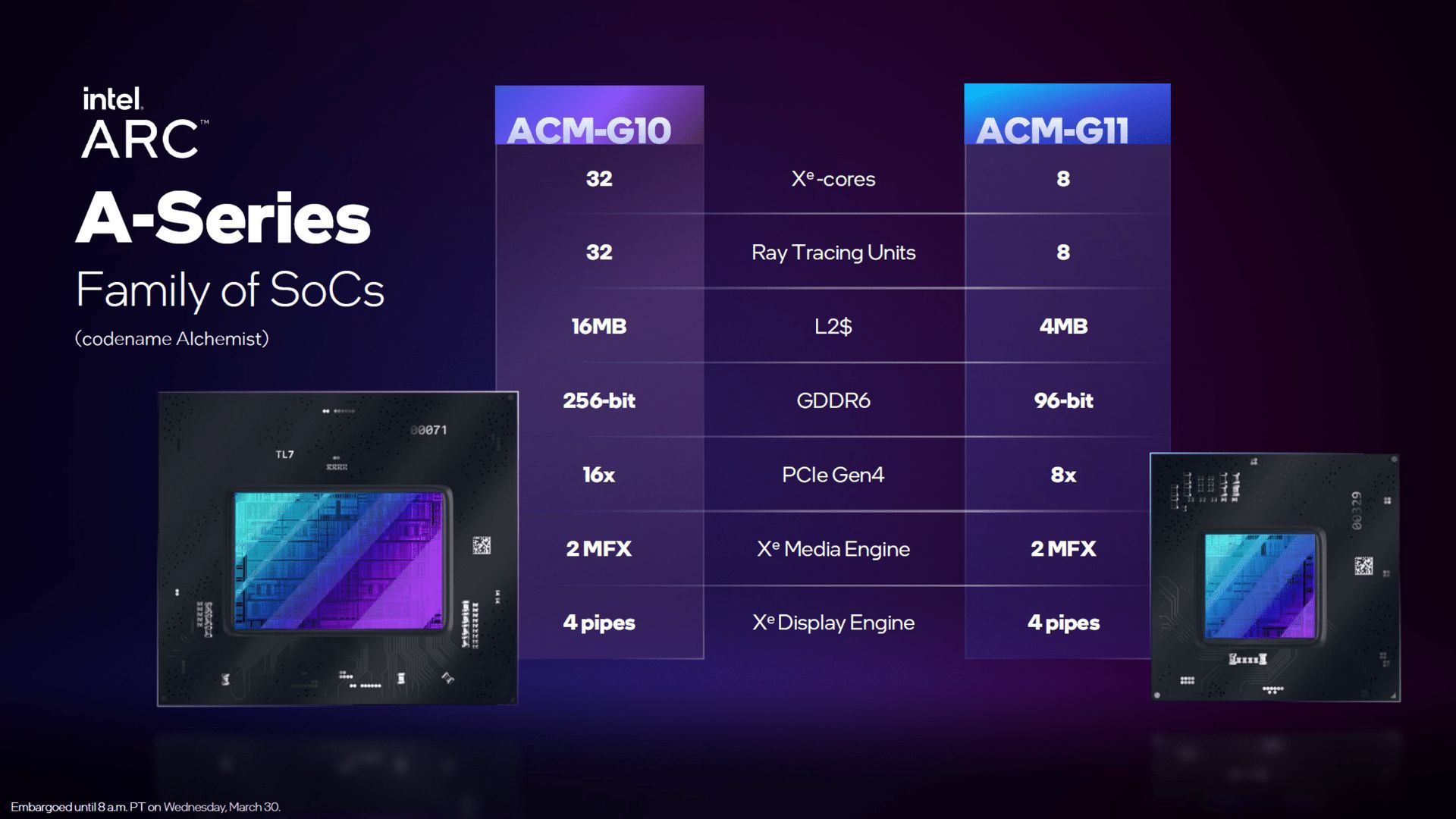 Intel Arc - układy graficzne