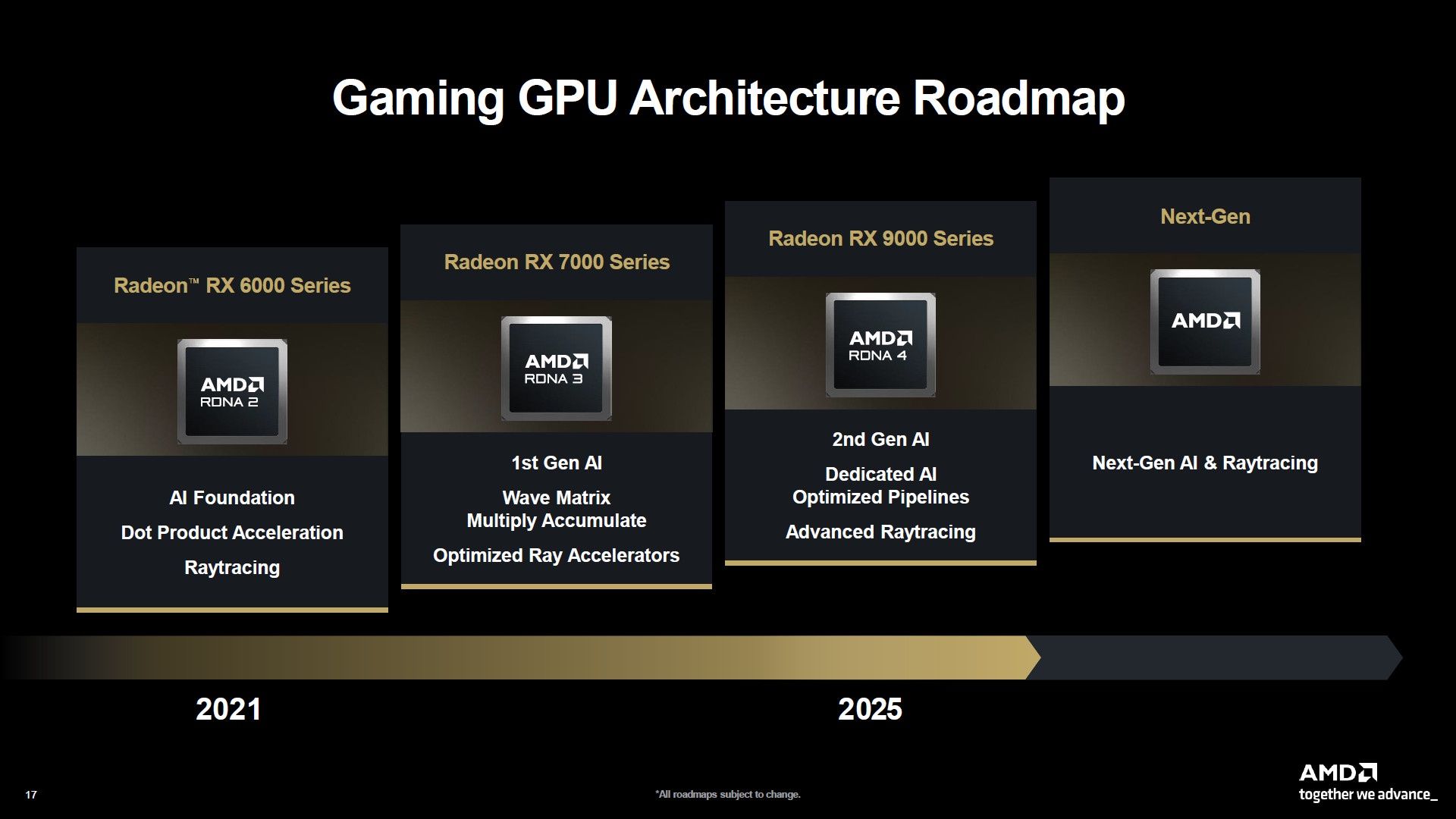 AMD Radeon - plany wydawnicze