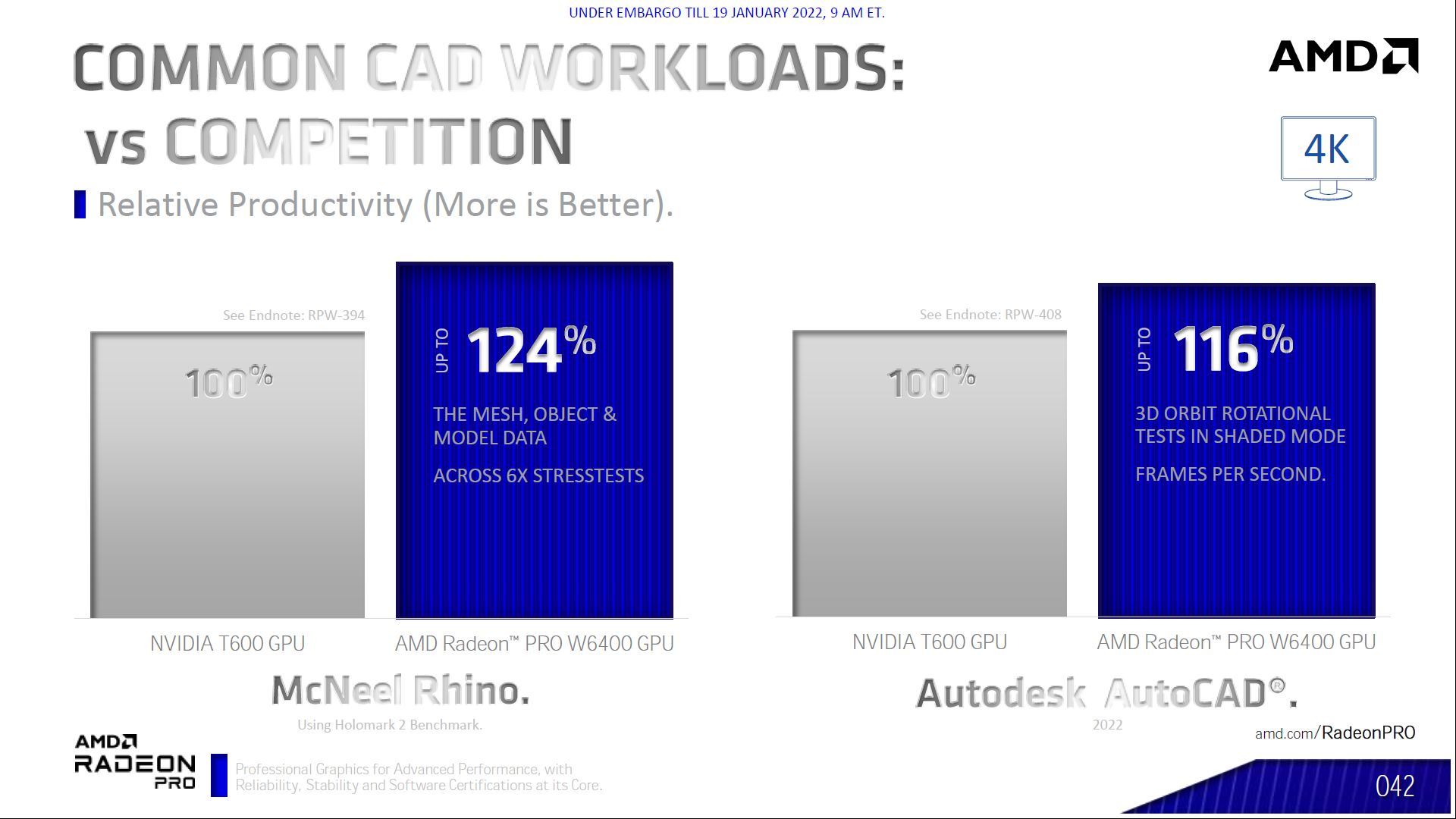 AMD Radeon Pro W6400 wydajność