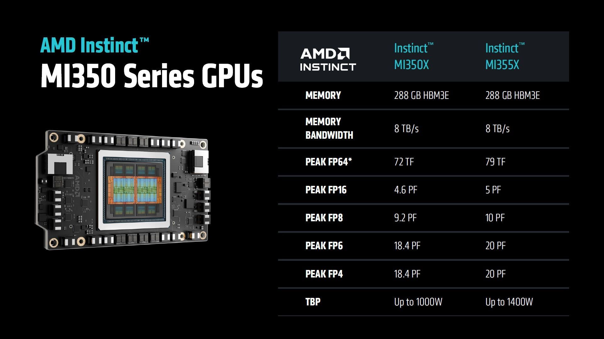 AMD Instinct MI350