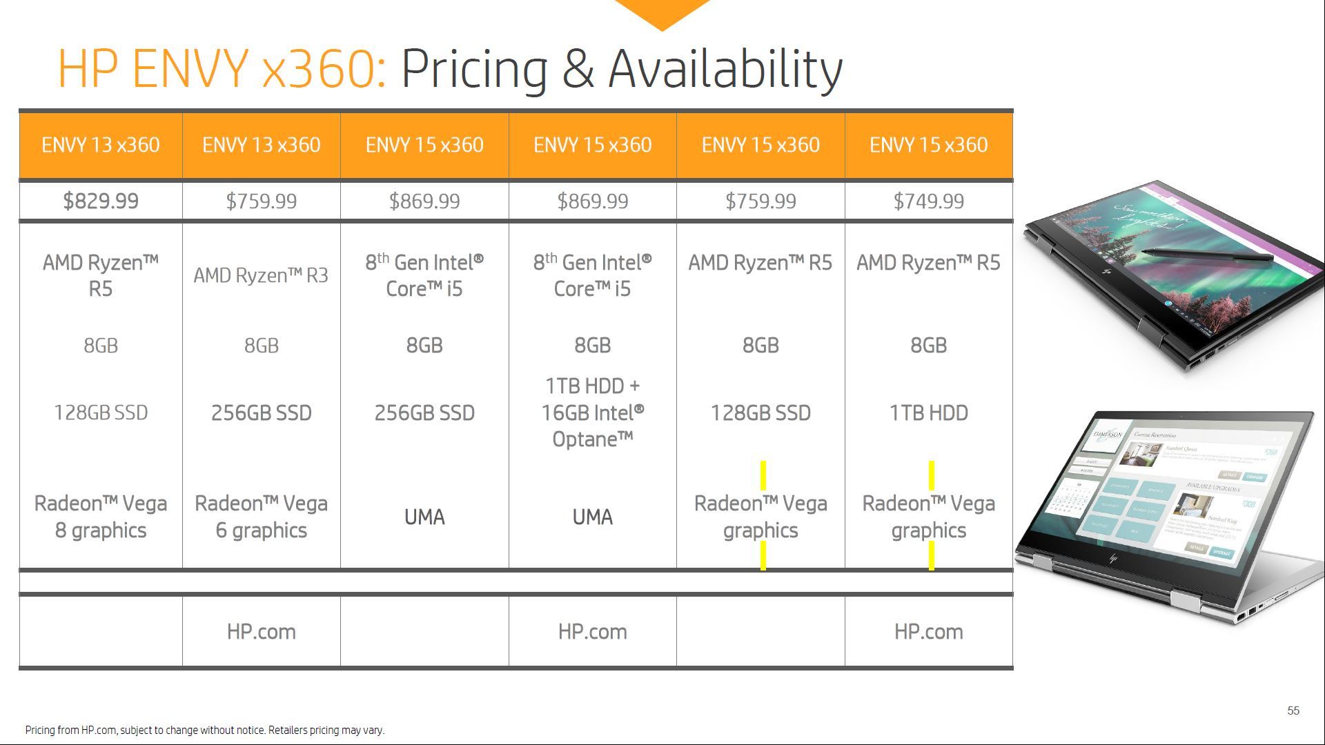 HP Envy 13 x360 i 15 x360