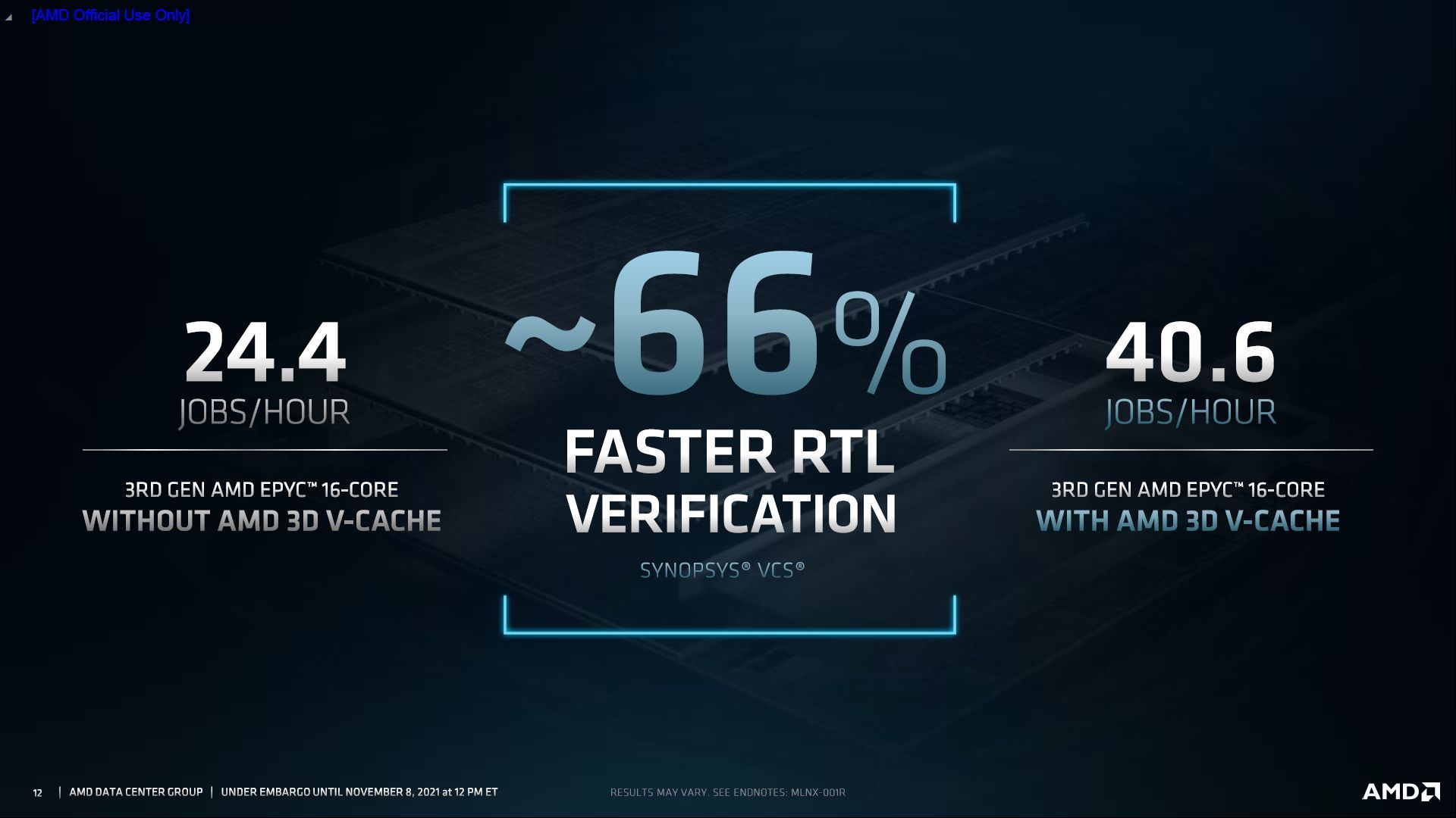 AMD Epyc 7003 Milan-X