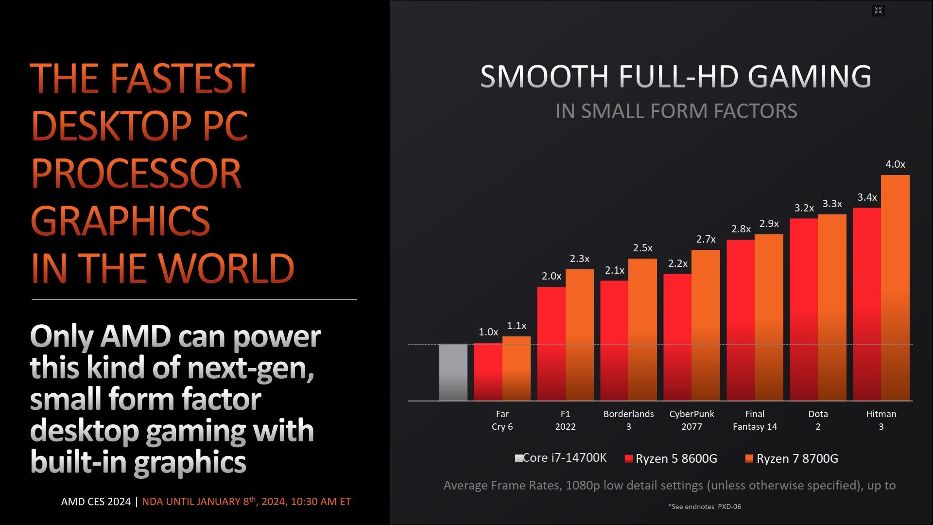 AMD Ryzen 7 8700G i Ryzen 5 8600G - wydajność