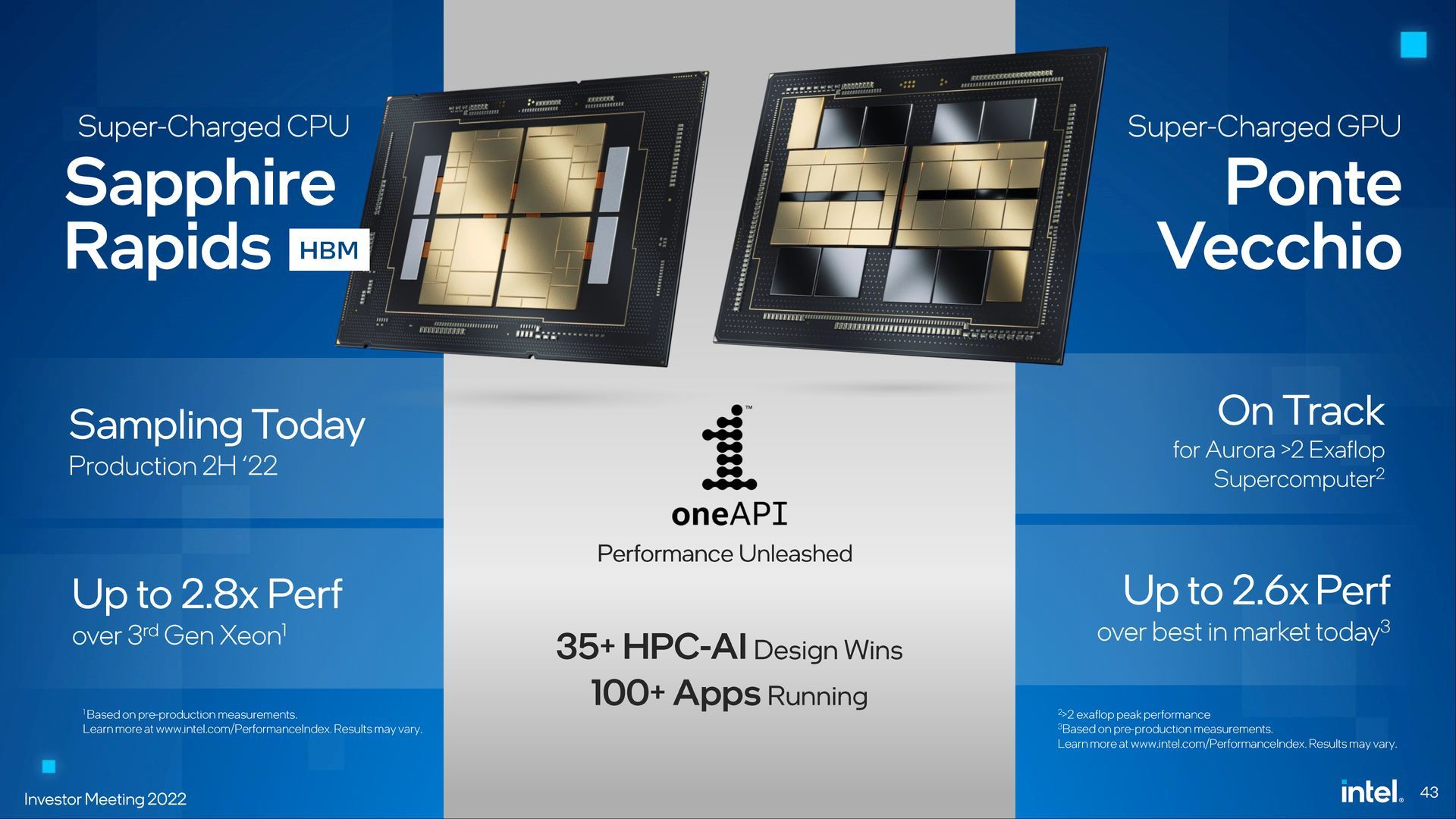 Intel Sapphire Rapids