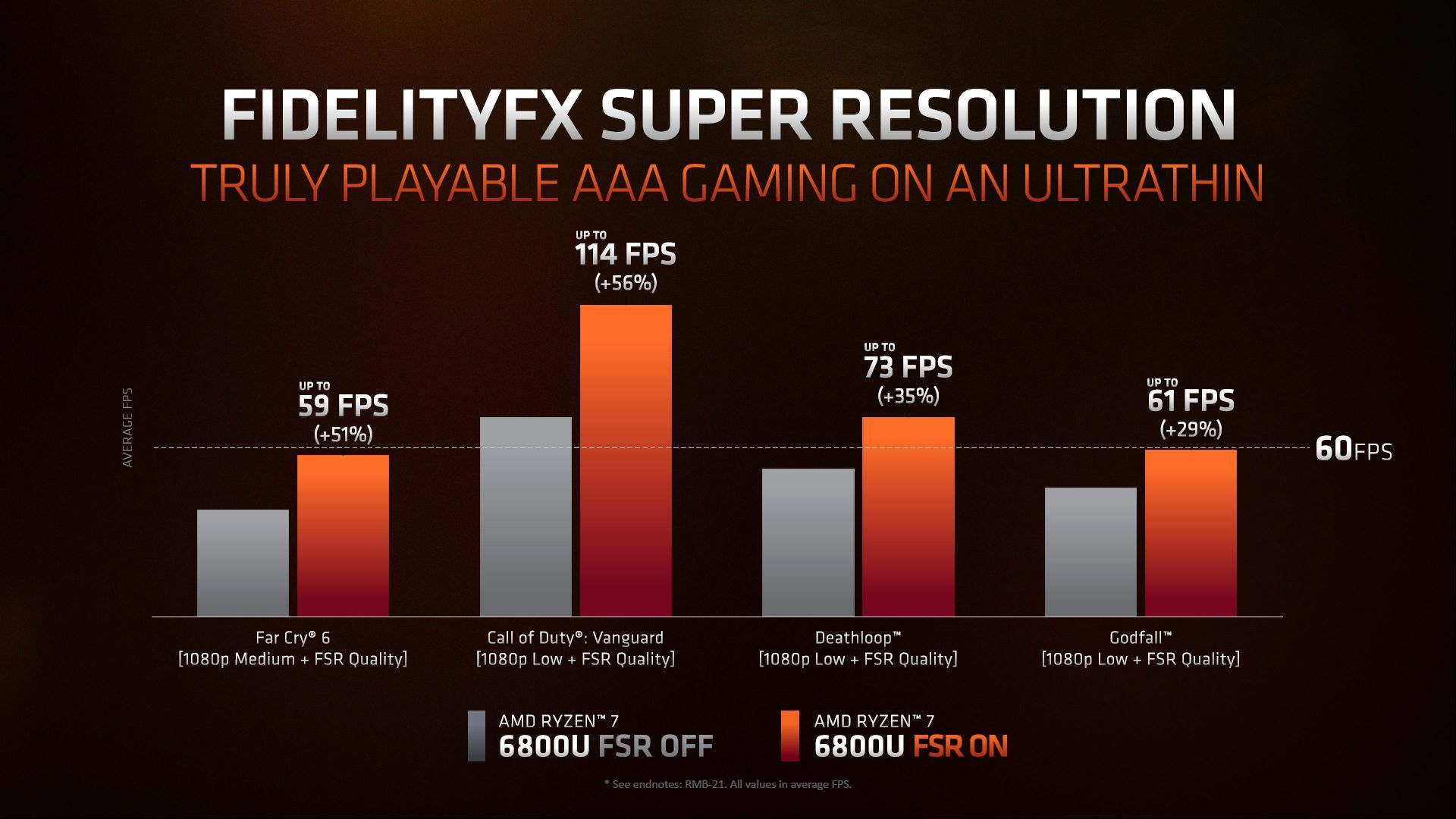 AMD Ryzen 7 6800U - wydajność procesora