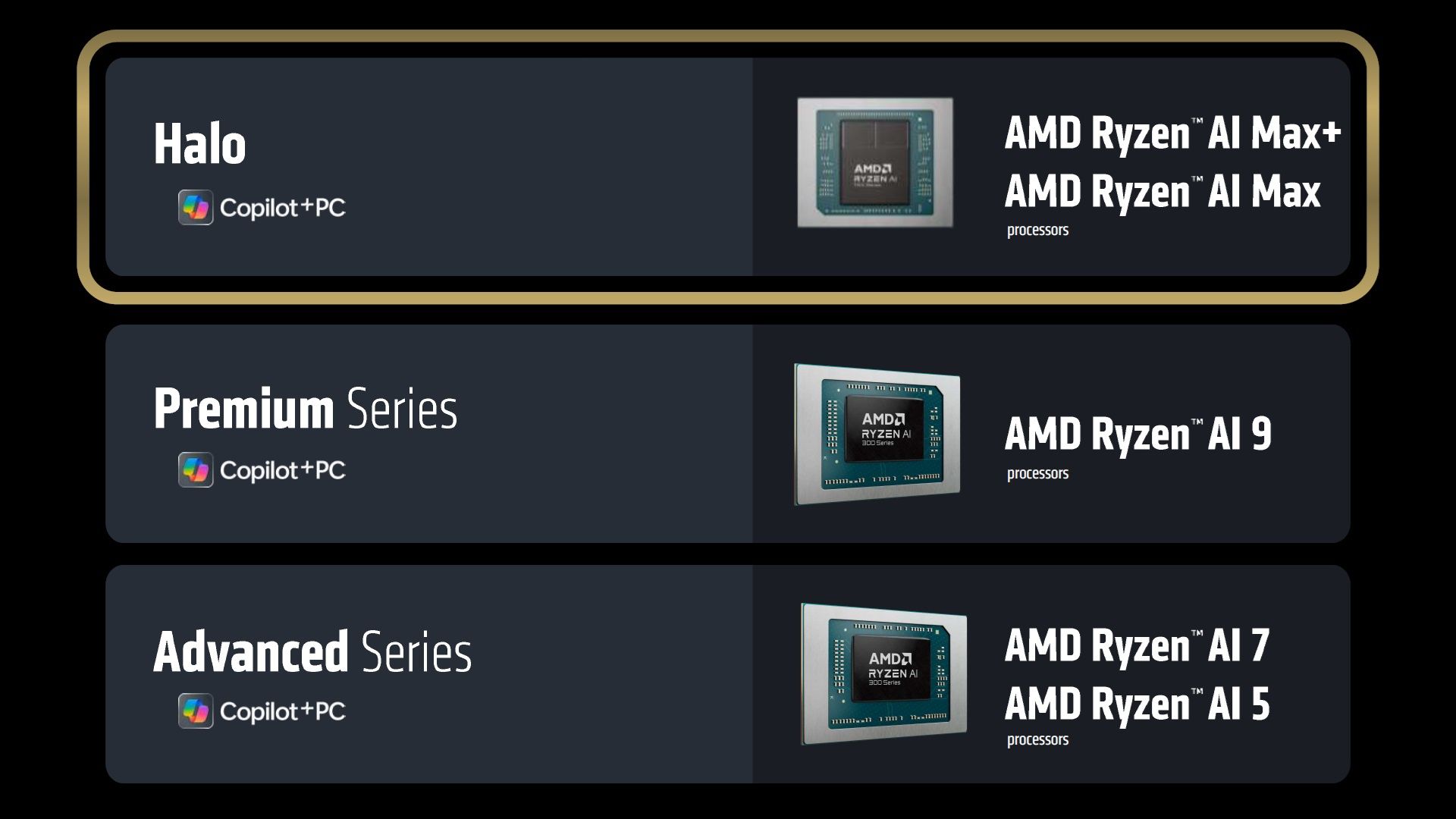 AMD Ryzen AI