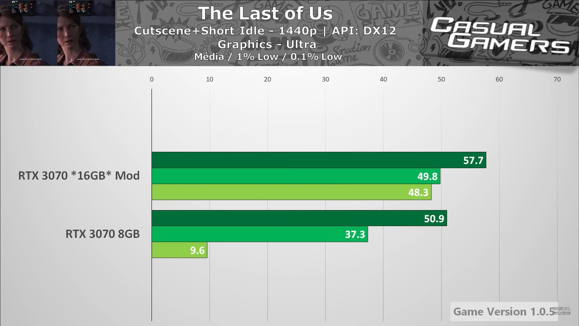GeForce RTX 3070 - wydajność 8 i 16 GB VRAM