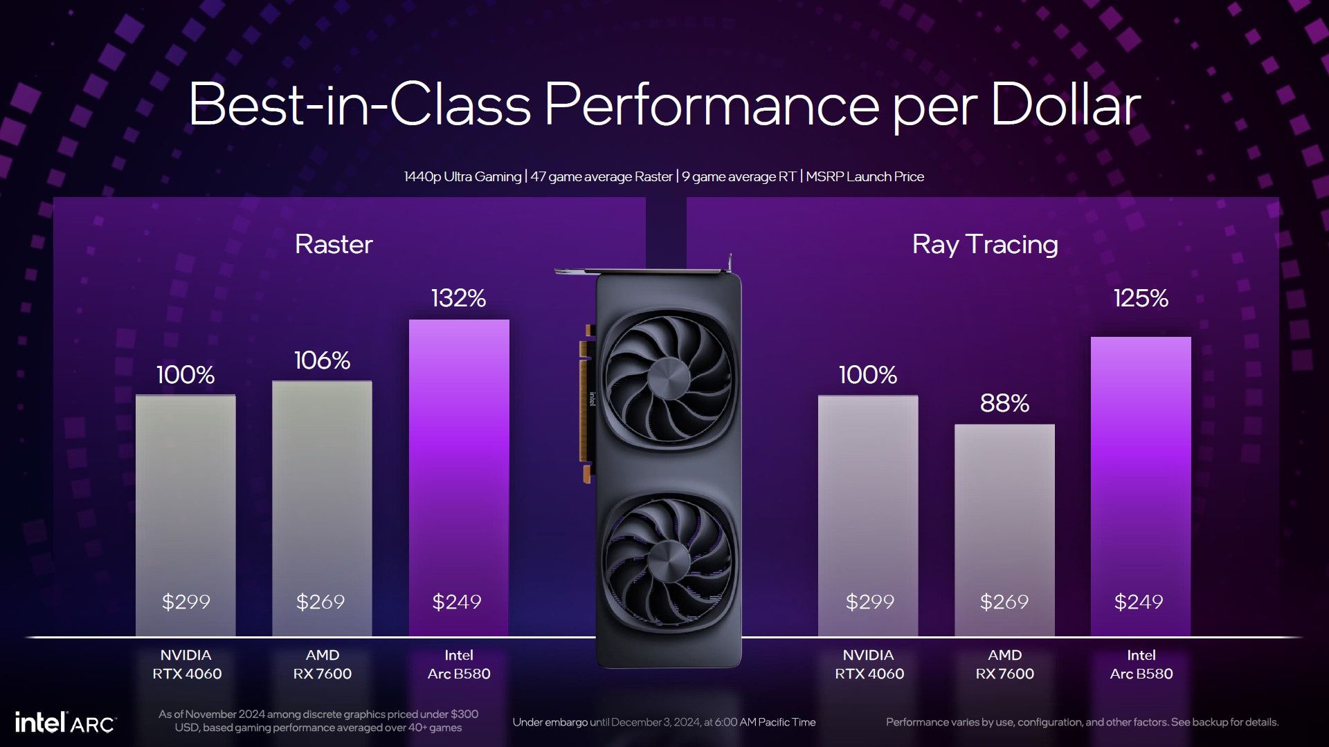 Intel Arc B580 - porównanie wydajności GeForce RTX 4060