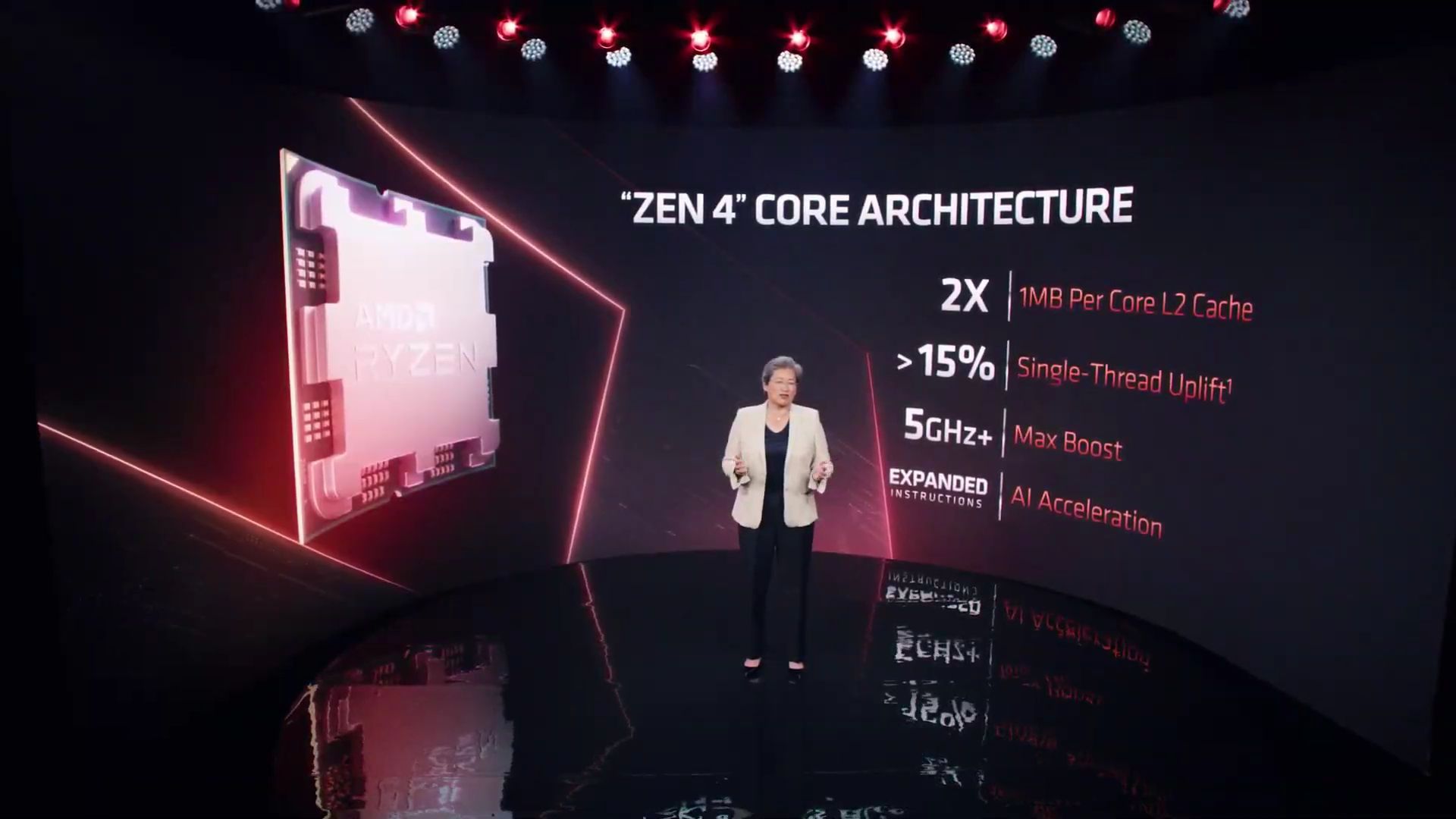 AMD Ryzen 7000
