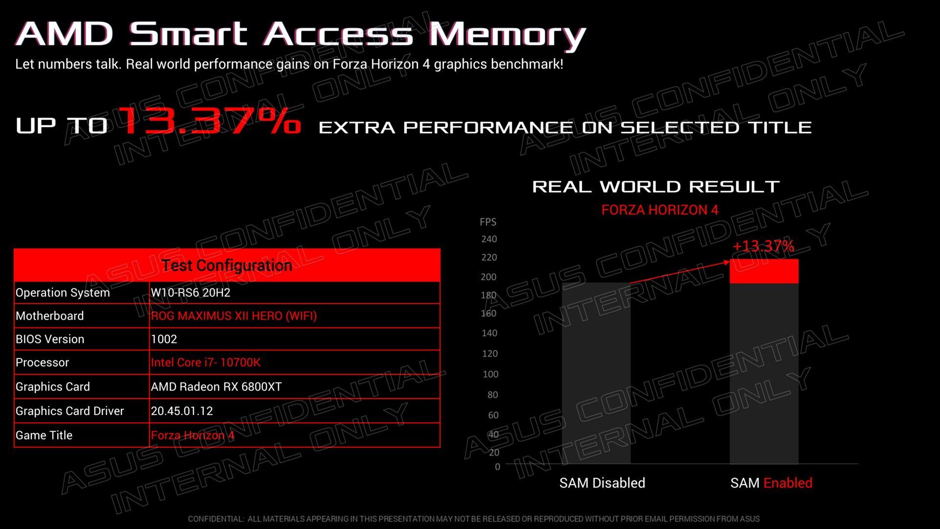Smart Access Memory na płytach głównych ASUS - wzrost wydajności