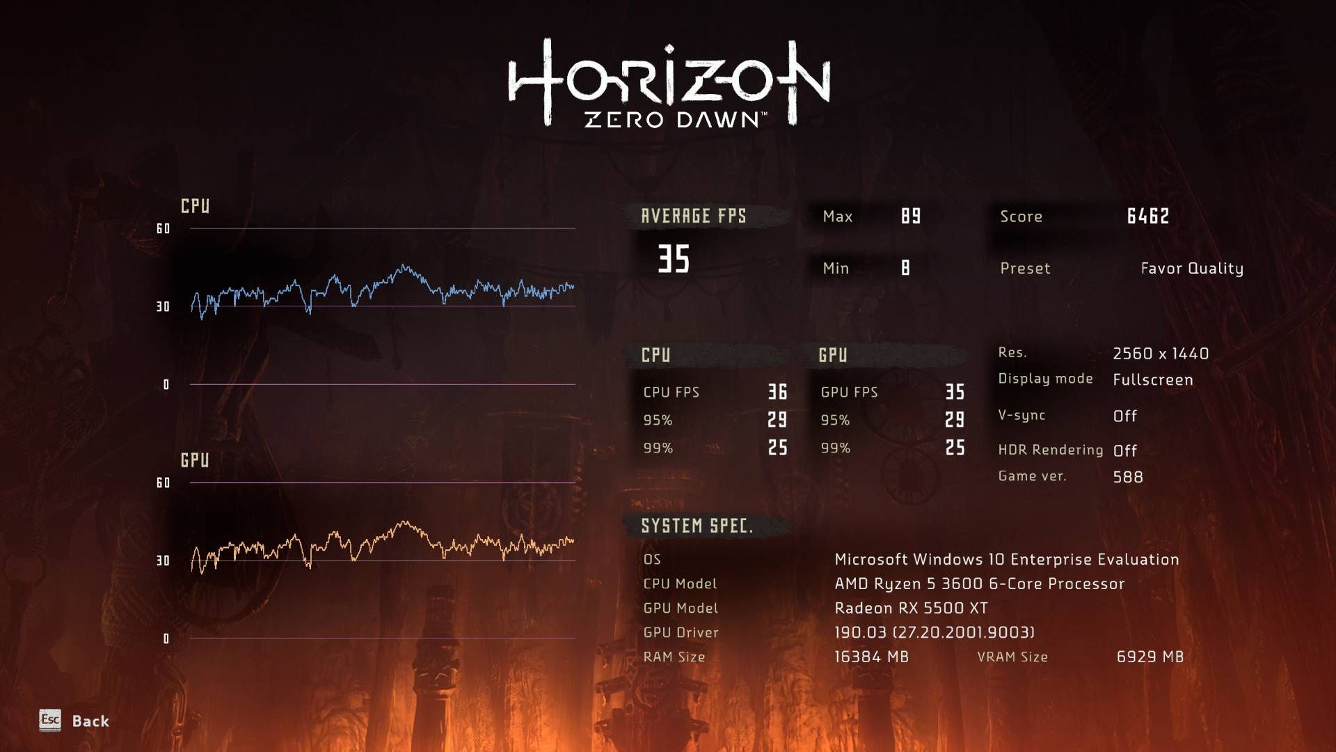 Horizon Zero Dawn PC - Radeon RX 5500 XT wyniki 4