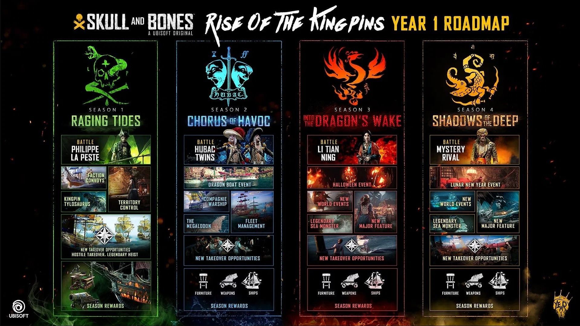 Skull and Bones - 4 sezony