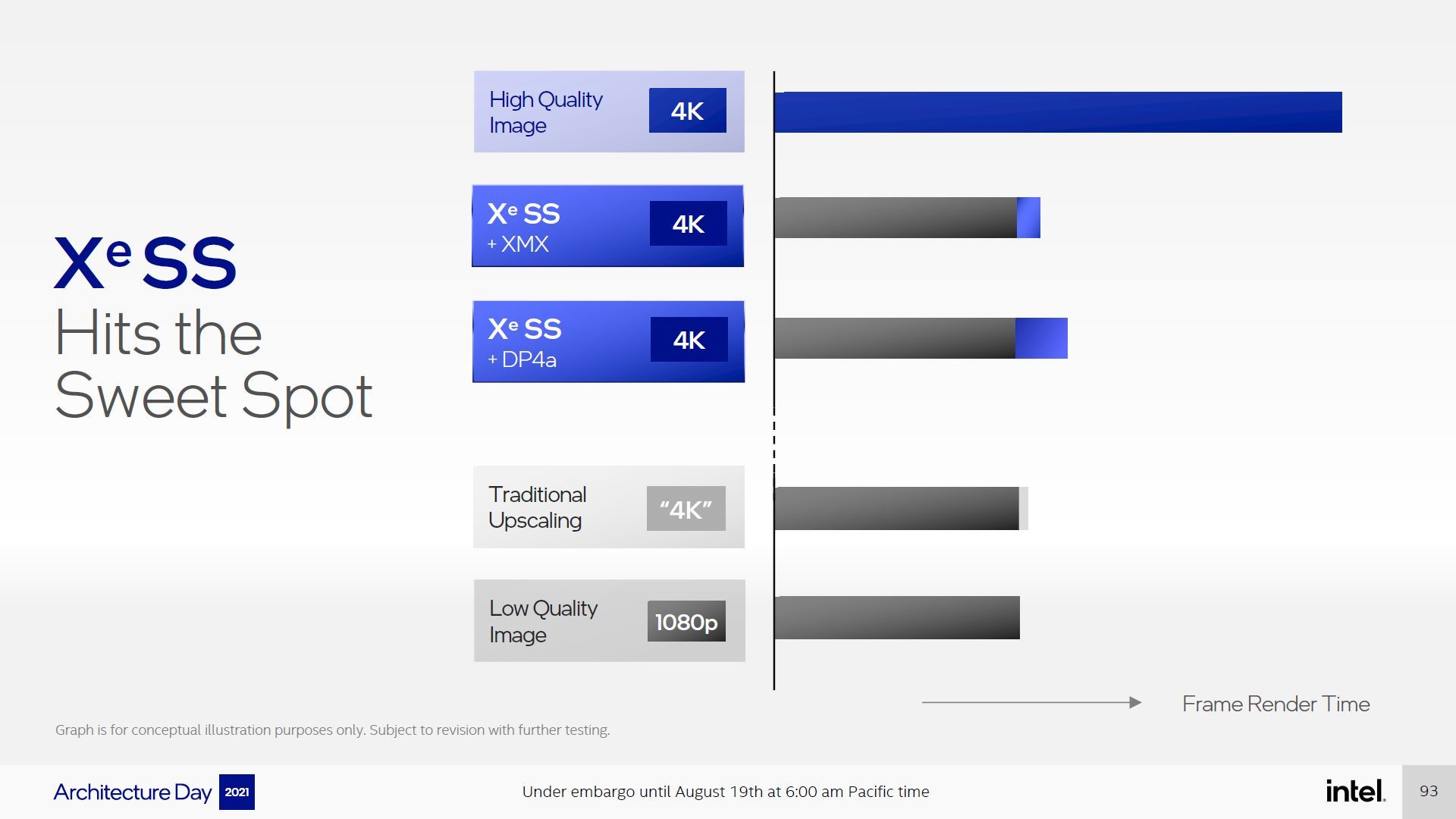 Intel Xe SS
