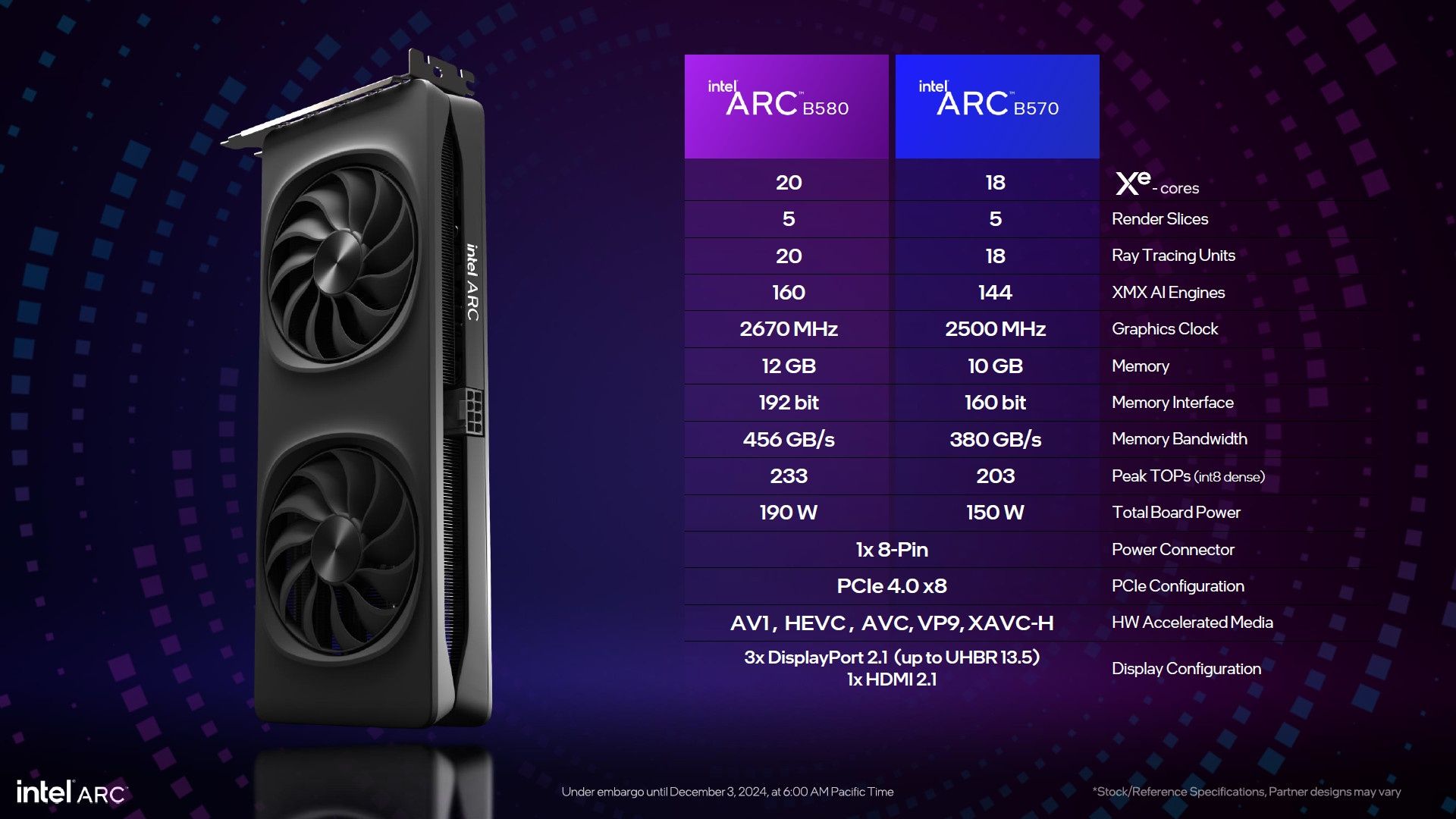 Intel Arc B580 i B570 - specyfikacja kart graficznych