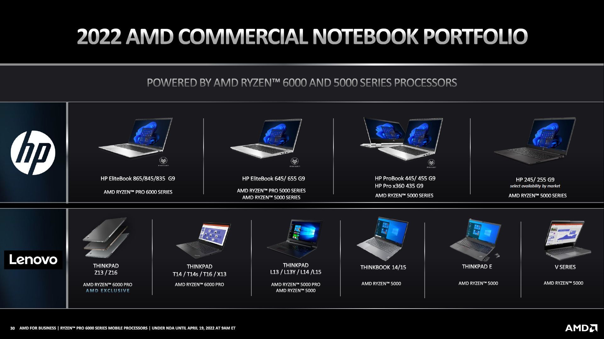 HP i Lenovo - laptopy z procesorami AMD Ryzen 5000 i 6000