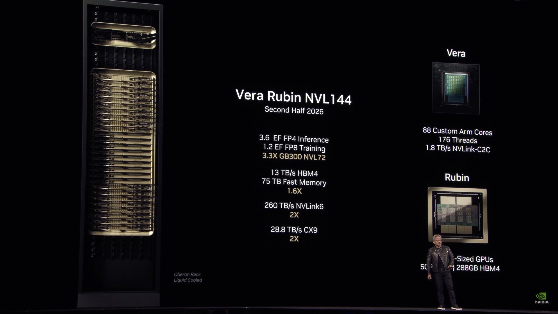 NVIDIA Rubin