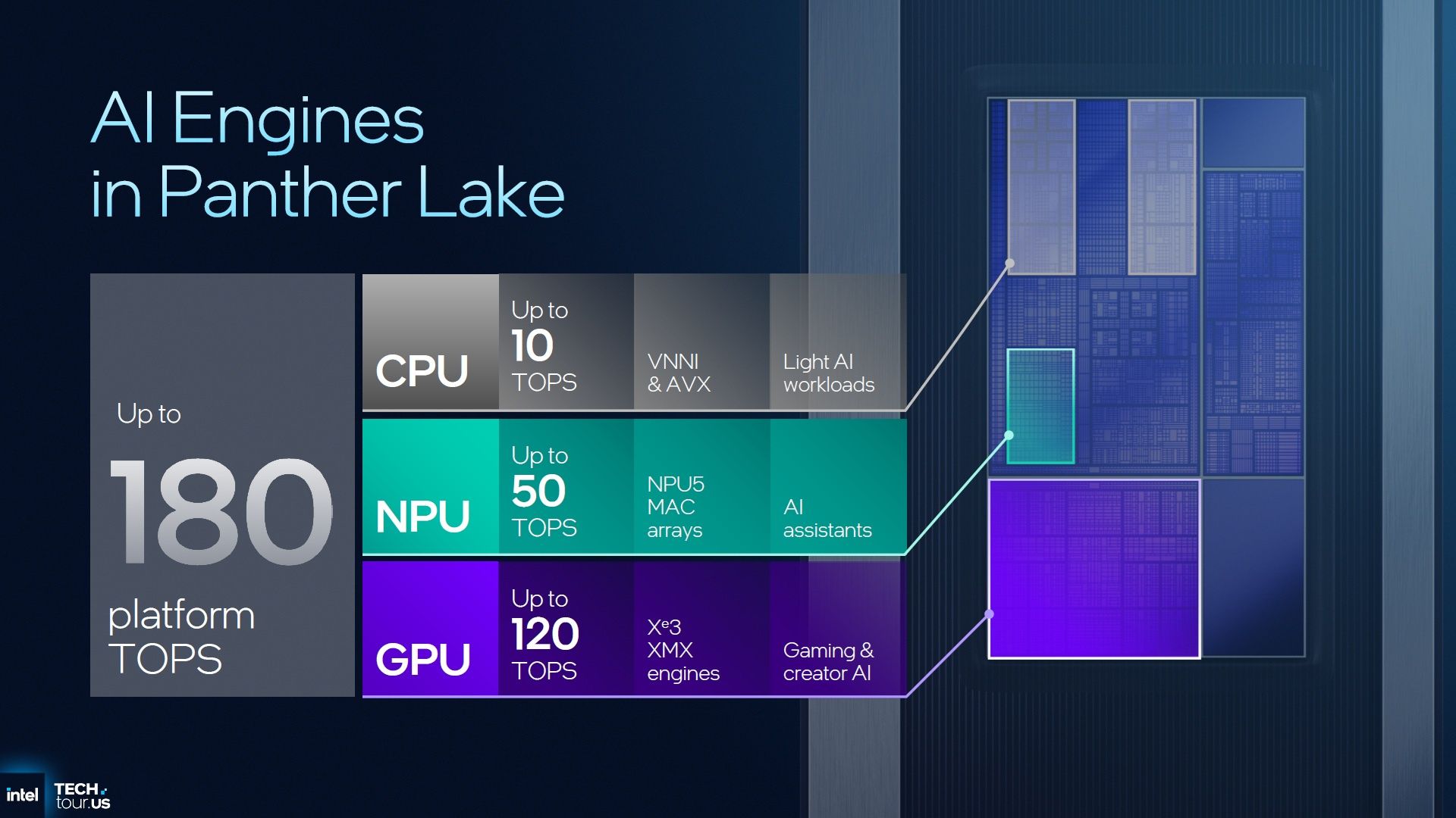 Intel NPU