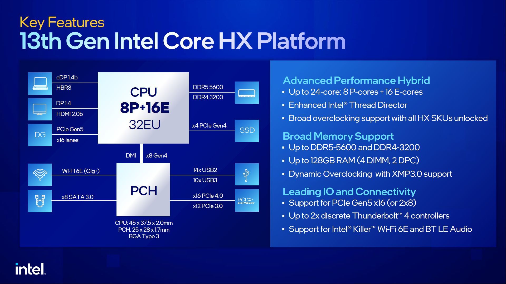 Intel Core 13. generacji HX - specyfikacja procesorów