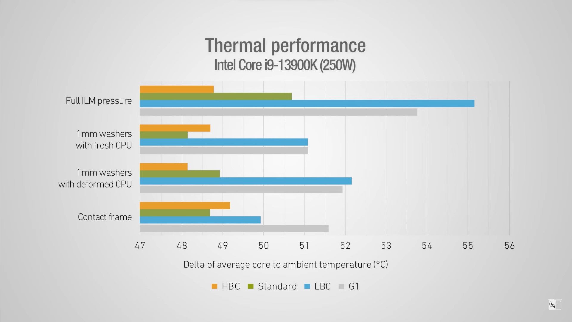 Noctua NH-D15 G2 HBC