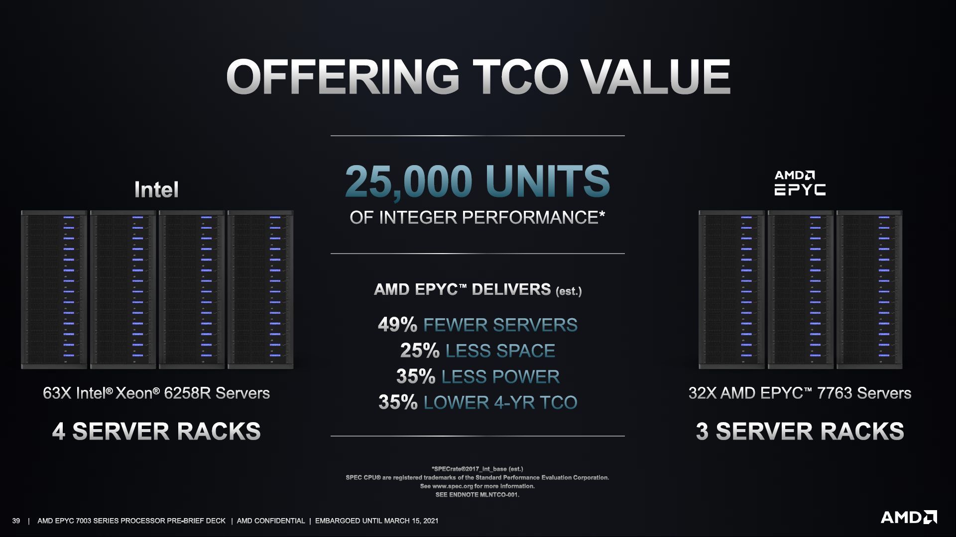 AMD Epyc 7003 - opłacalność procesorów