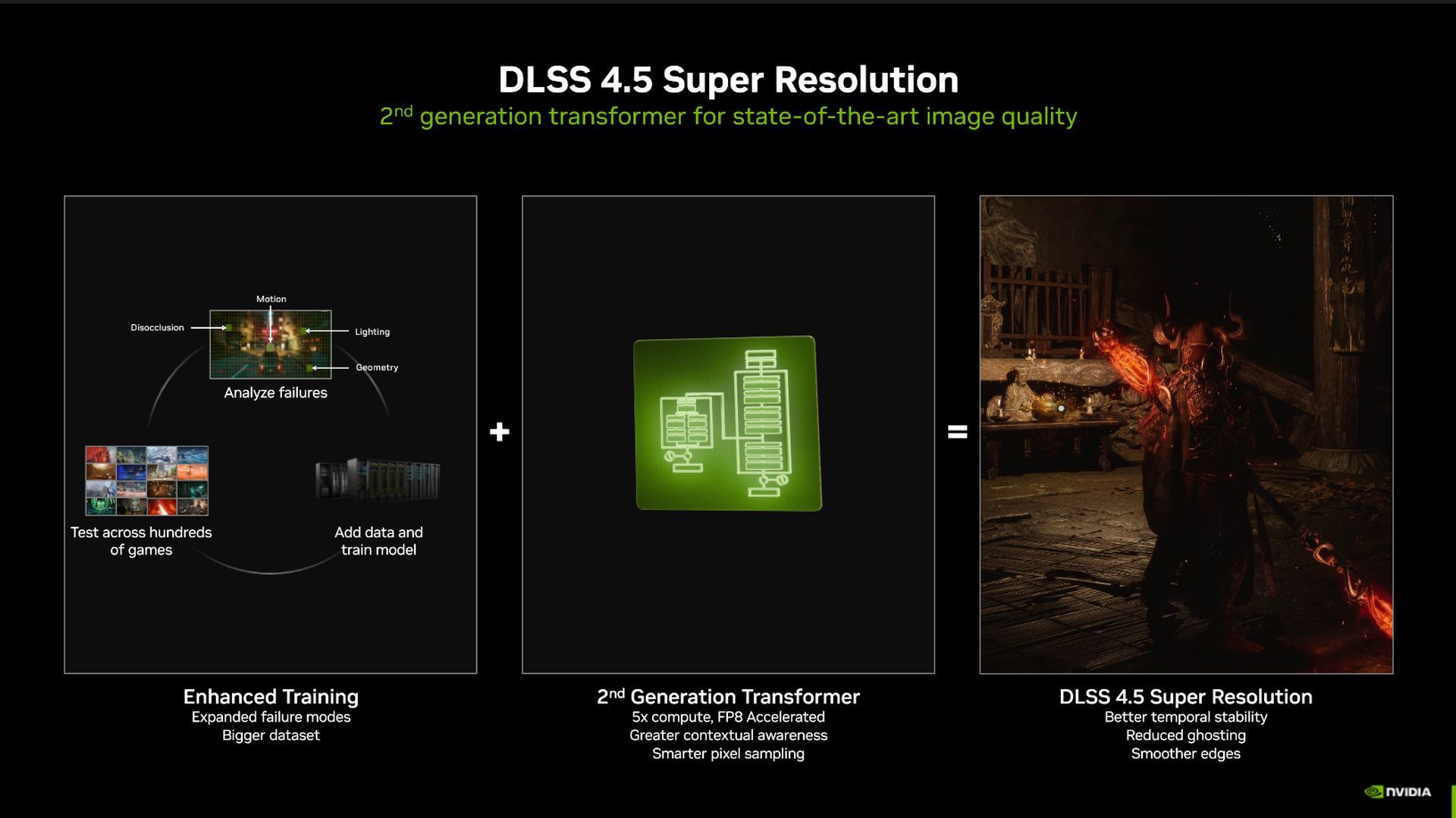 DLSS 4.5
