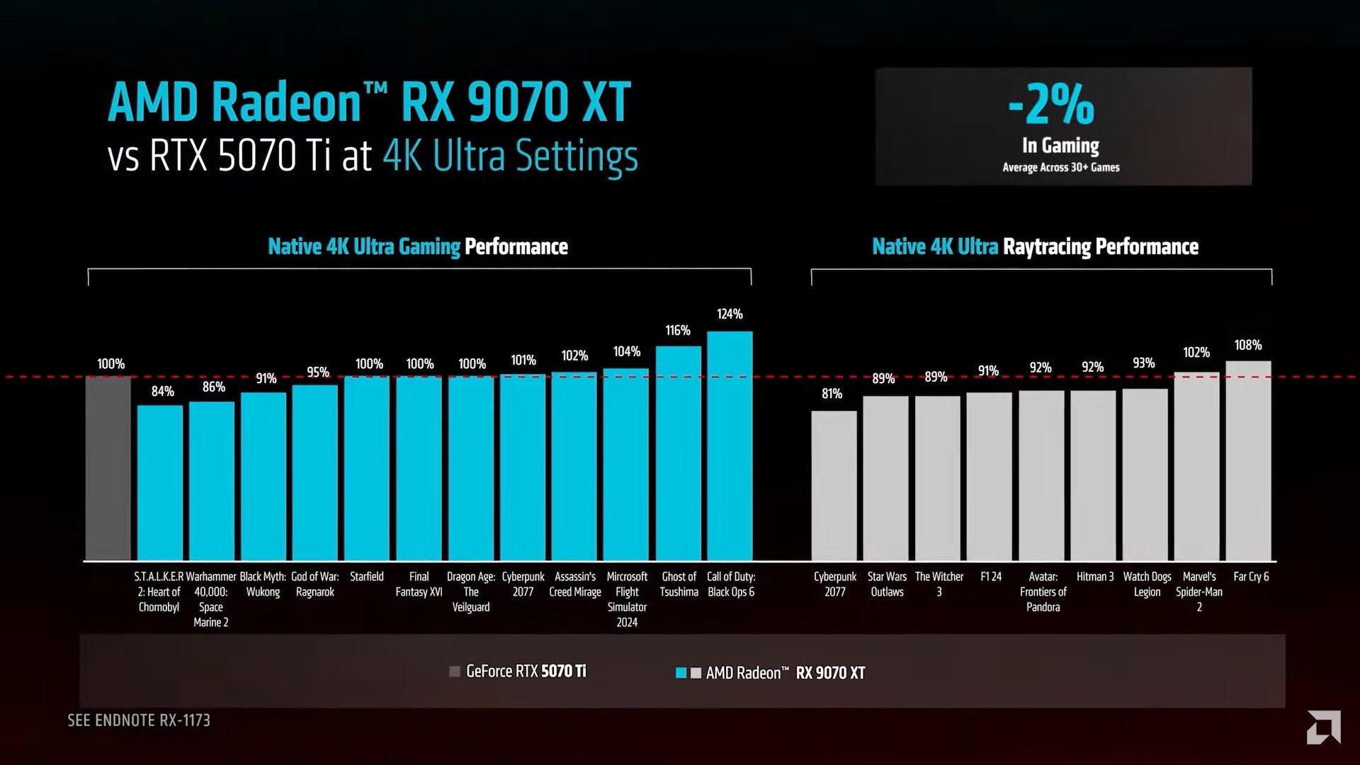 AMD Radeon RX 9070 XT