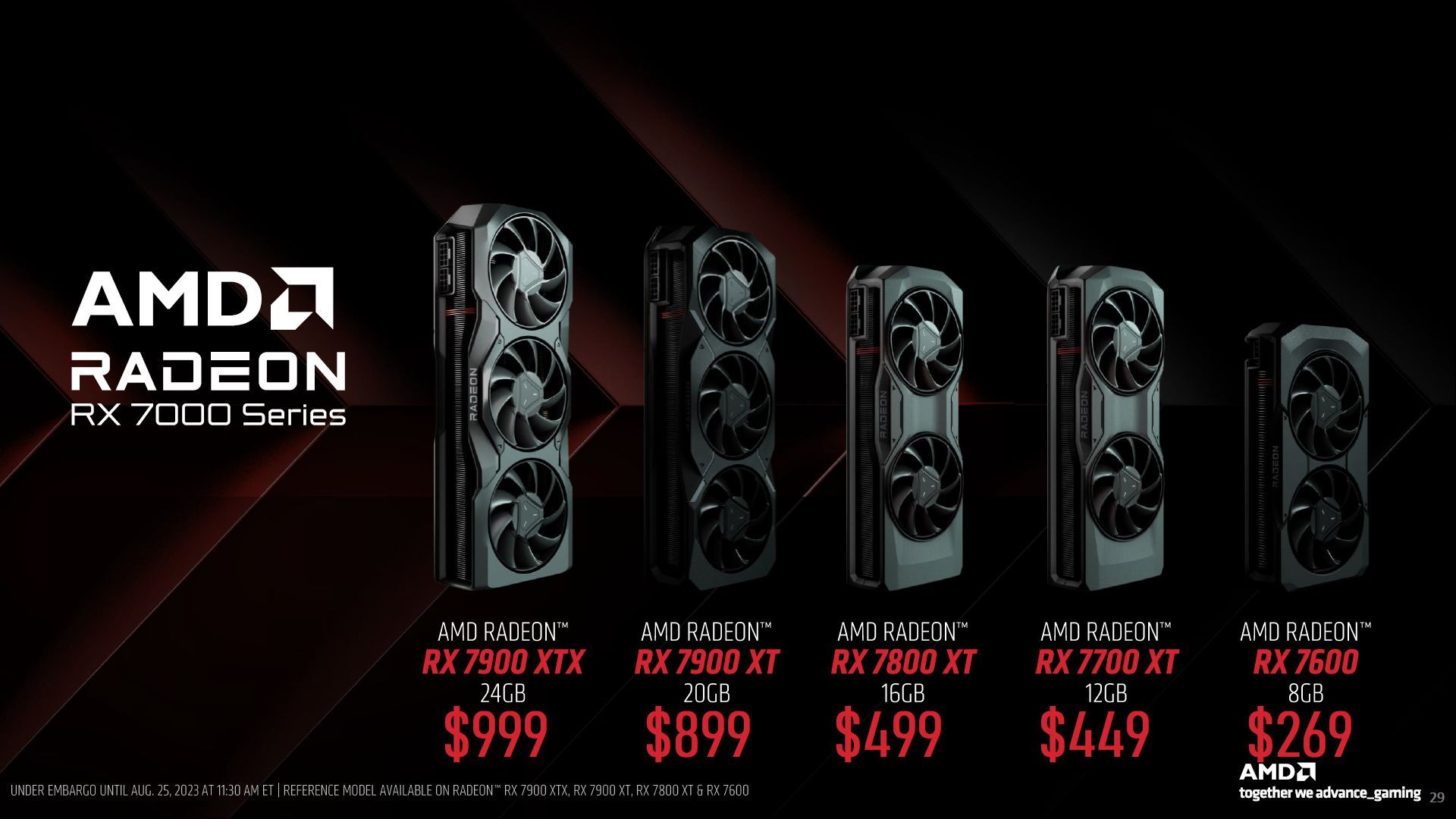 Radeon RX 7000 - karty graficzne RDNA 3